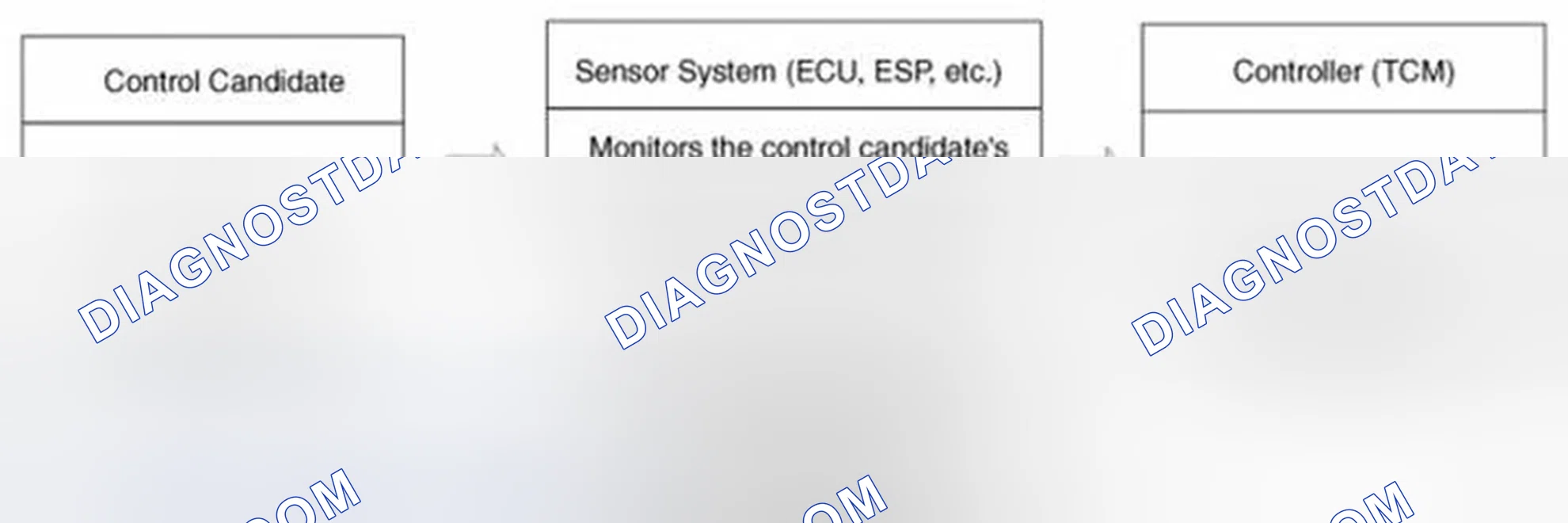Scheme 104: CONTROL SYSTEM COMPOSITION
