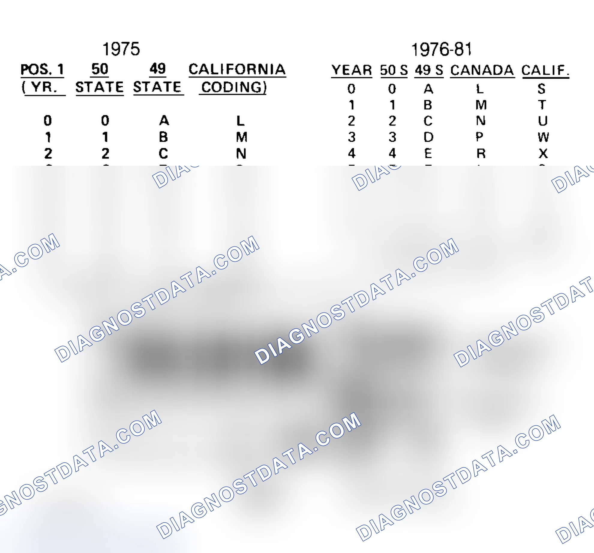 Scheme 33: FORD CALIBRATION LABELS