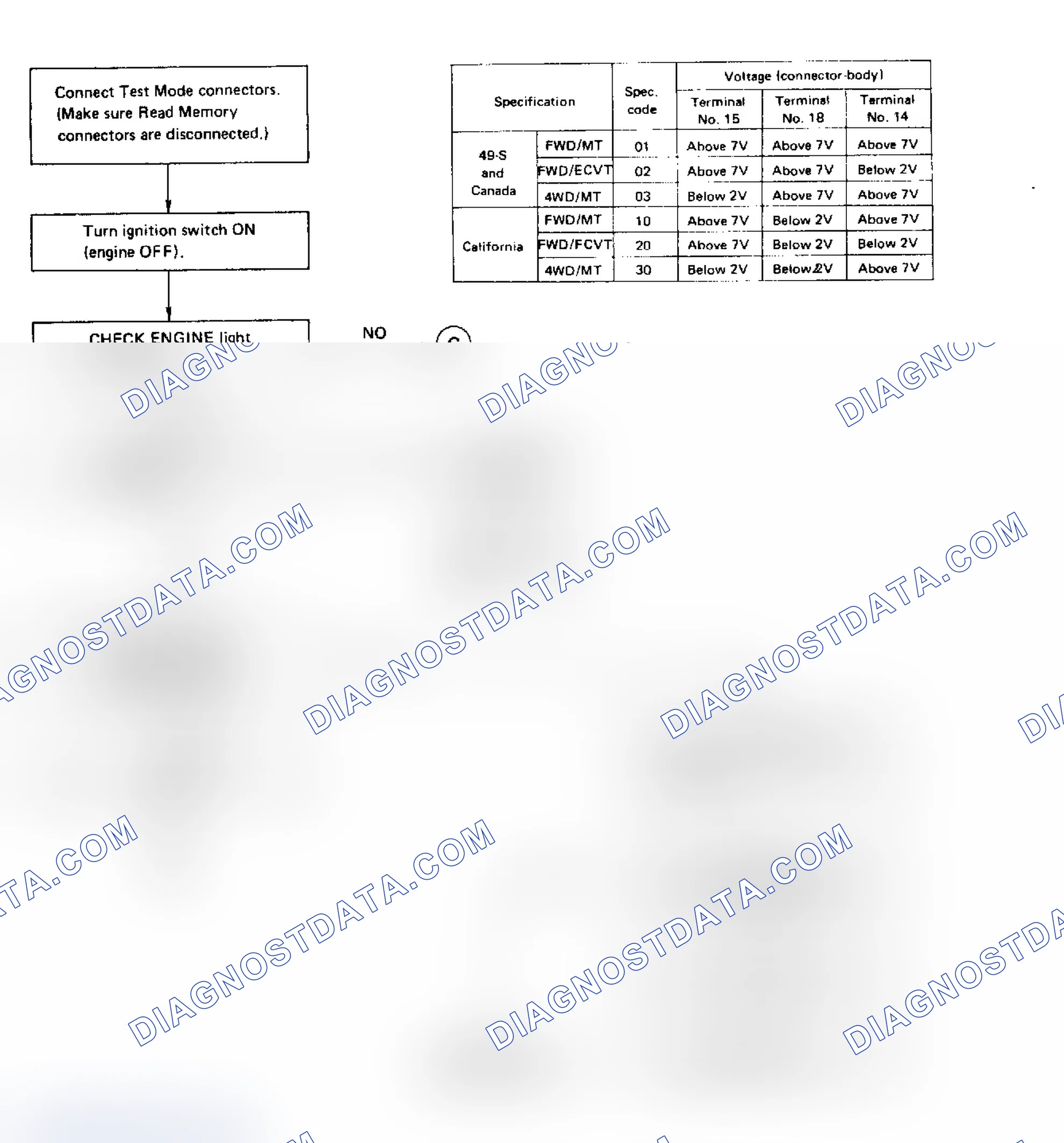 Scheme 40: Flow Chart (1 of 2) - D-Check Mode