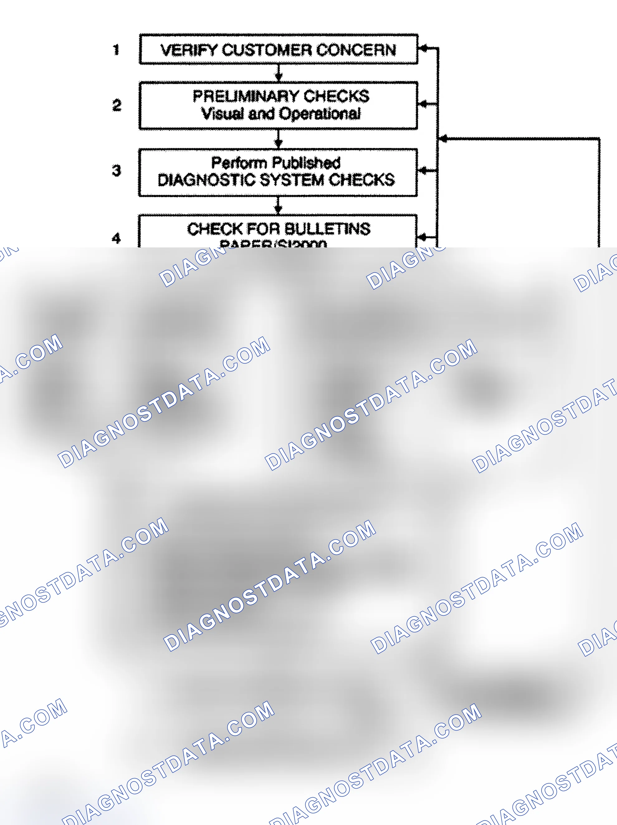 Scheme 93: Strategy Based Diagnosis