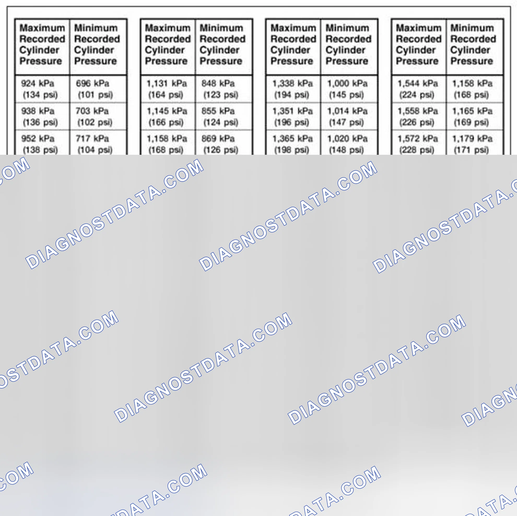 Scheme 1: Compression Pressure Limit Chart