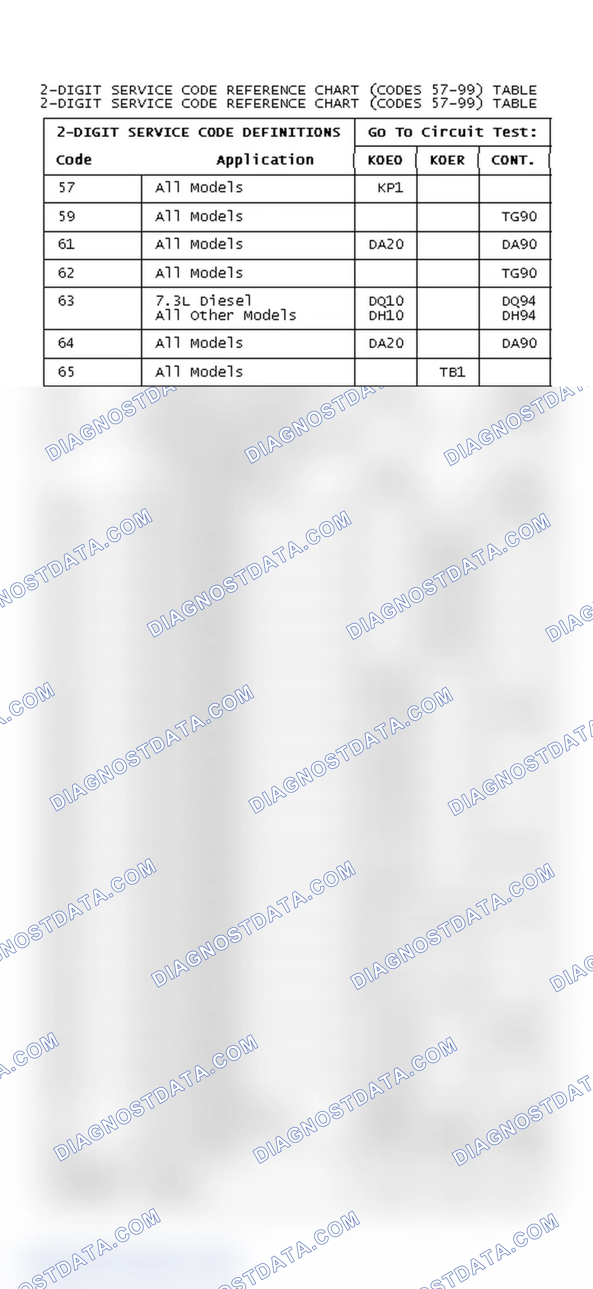 Scheme 190: DIAGNOSTIC TROUBLE CODE REFERENCE CHART (CODES 57-99)