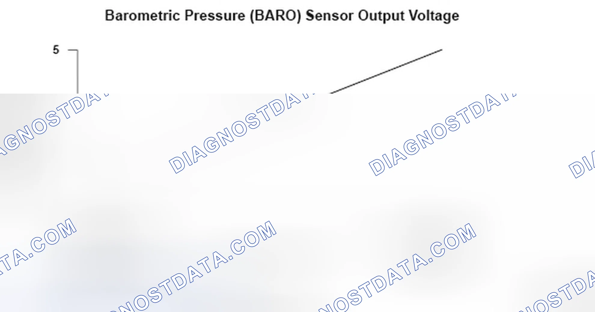 Scheme 216: Barometric Pressure (BARO) Sensor Voltage - Graph