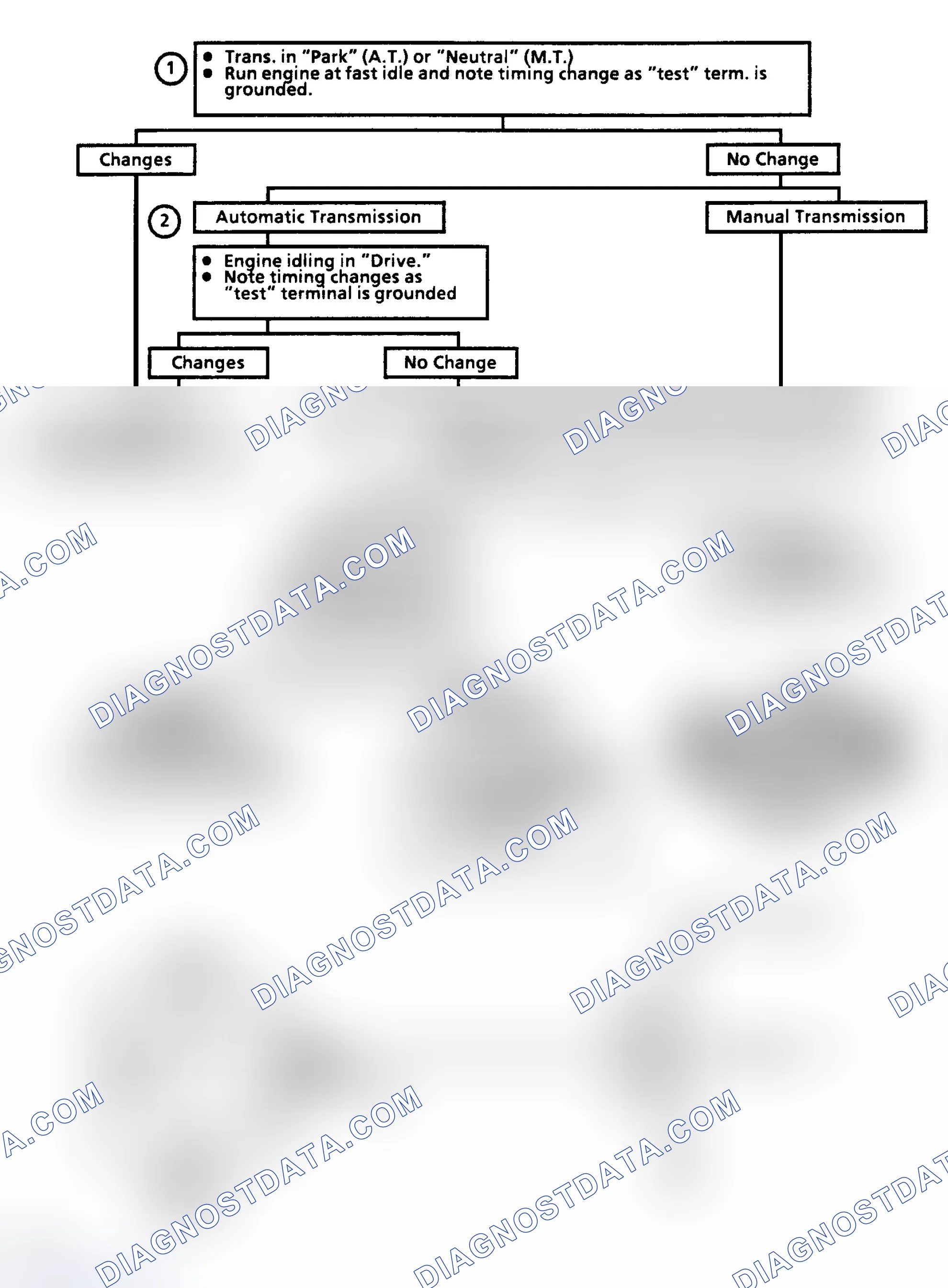 Scheme 189: Chart C4K - EST Performance Check Flow Chart