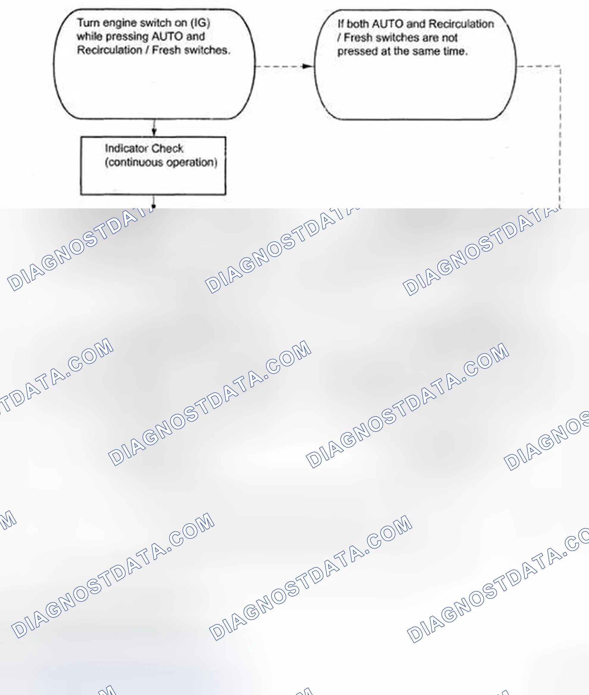 Scheme 266: CHECK MODE PROCEDURE
