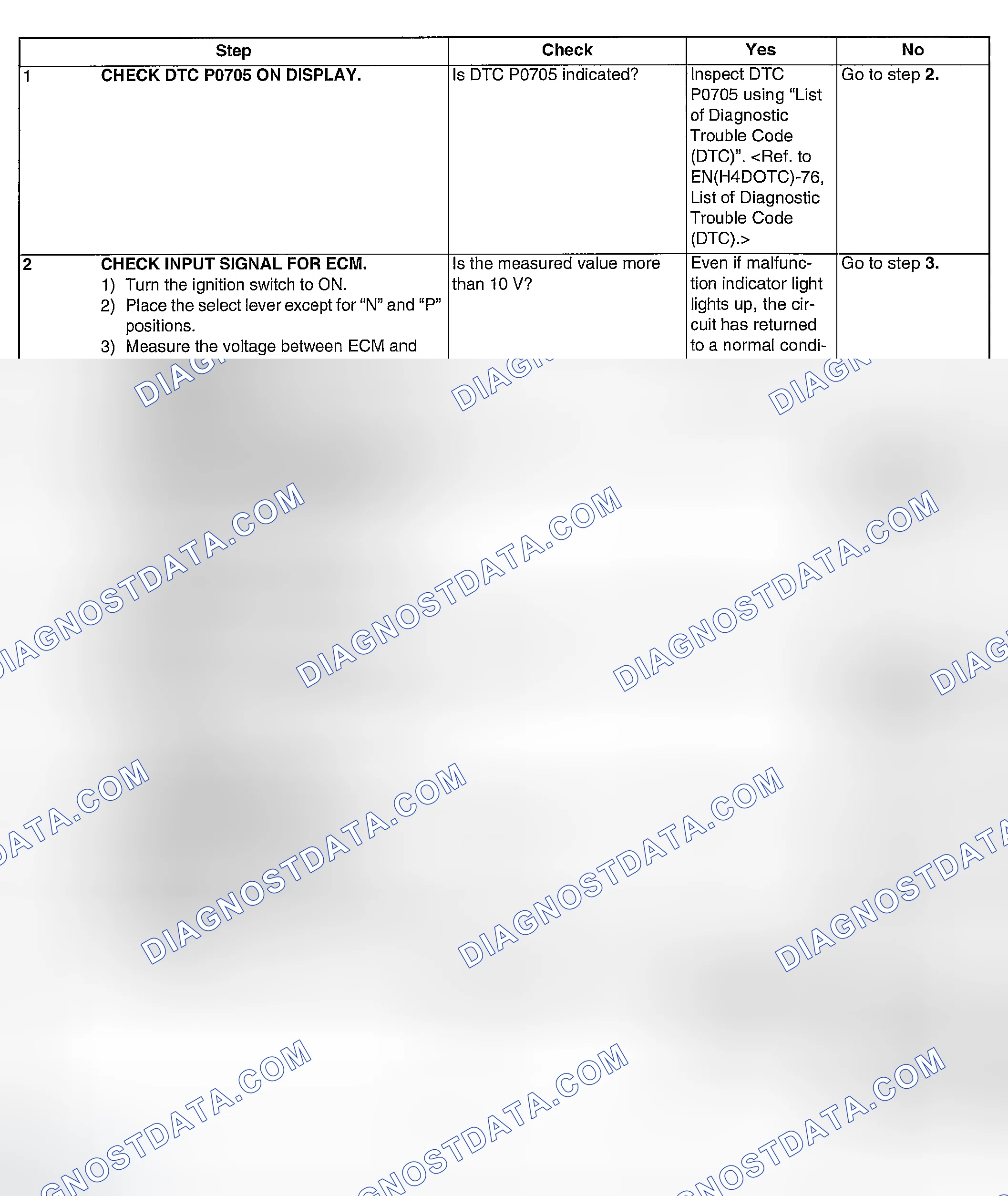 Scheme 1923: DIAGNOSTIC PROCEDURE