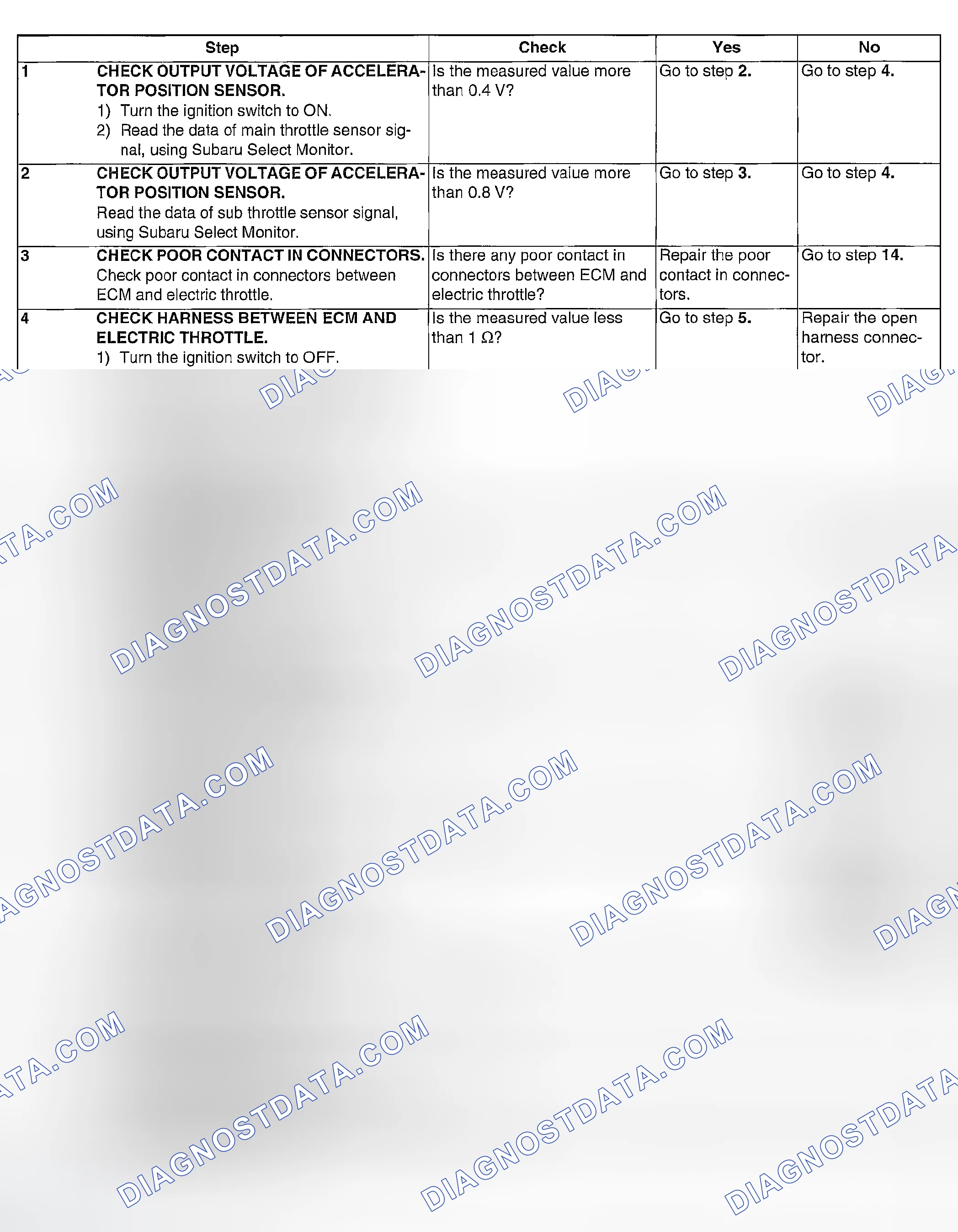 Scheme 1129: DIAGNOSTIC PROCEDURE