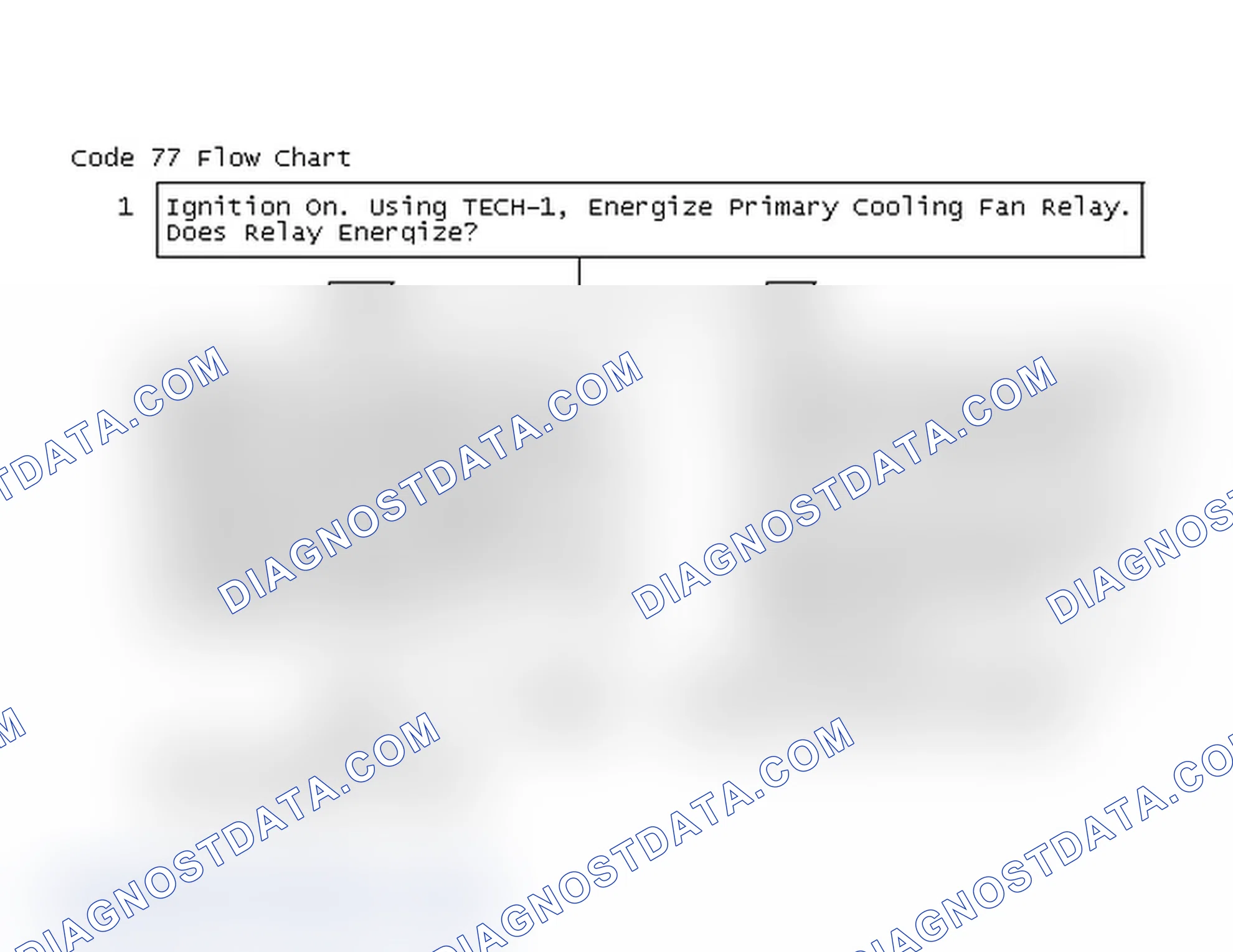 Scheme 79: Code 77 Flow Chart
