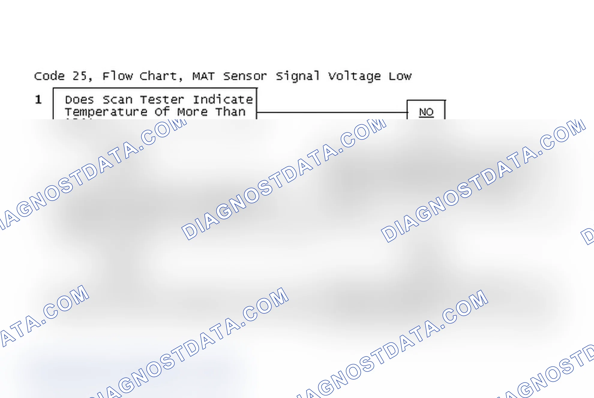 Scheme 195: Code 25, Flow Chart, MAT Sensor Signal Voltage Low