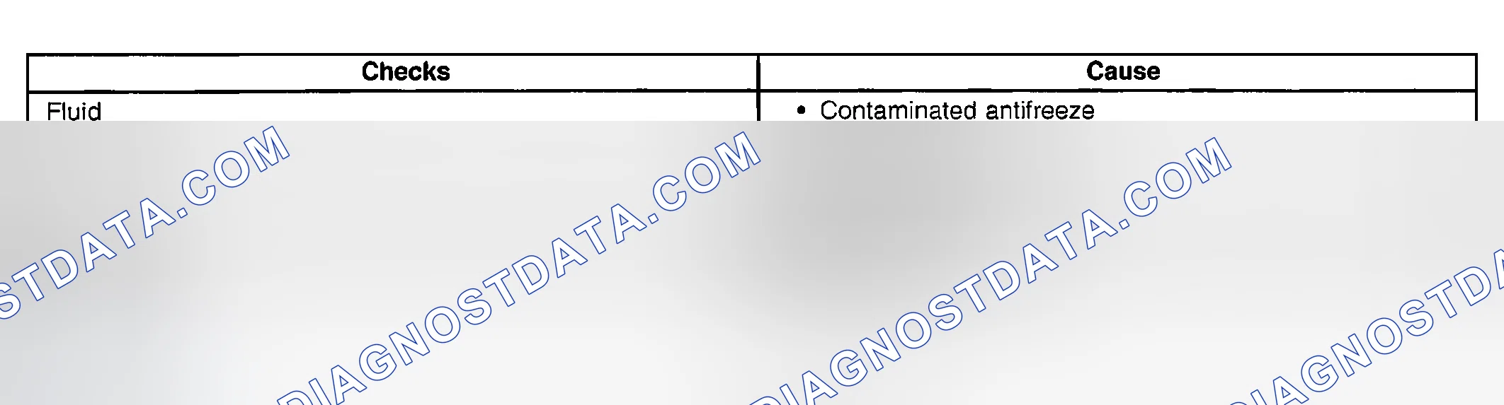 Scheme 640: Fluid Foaming