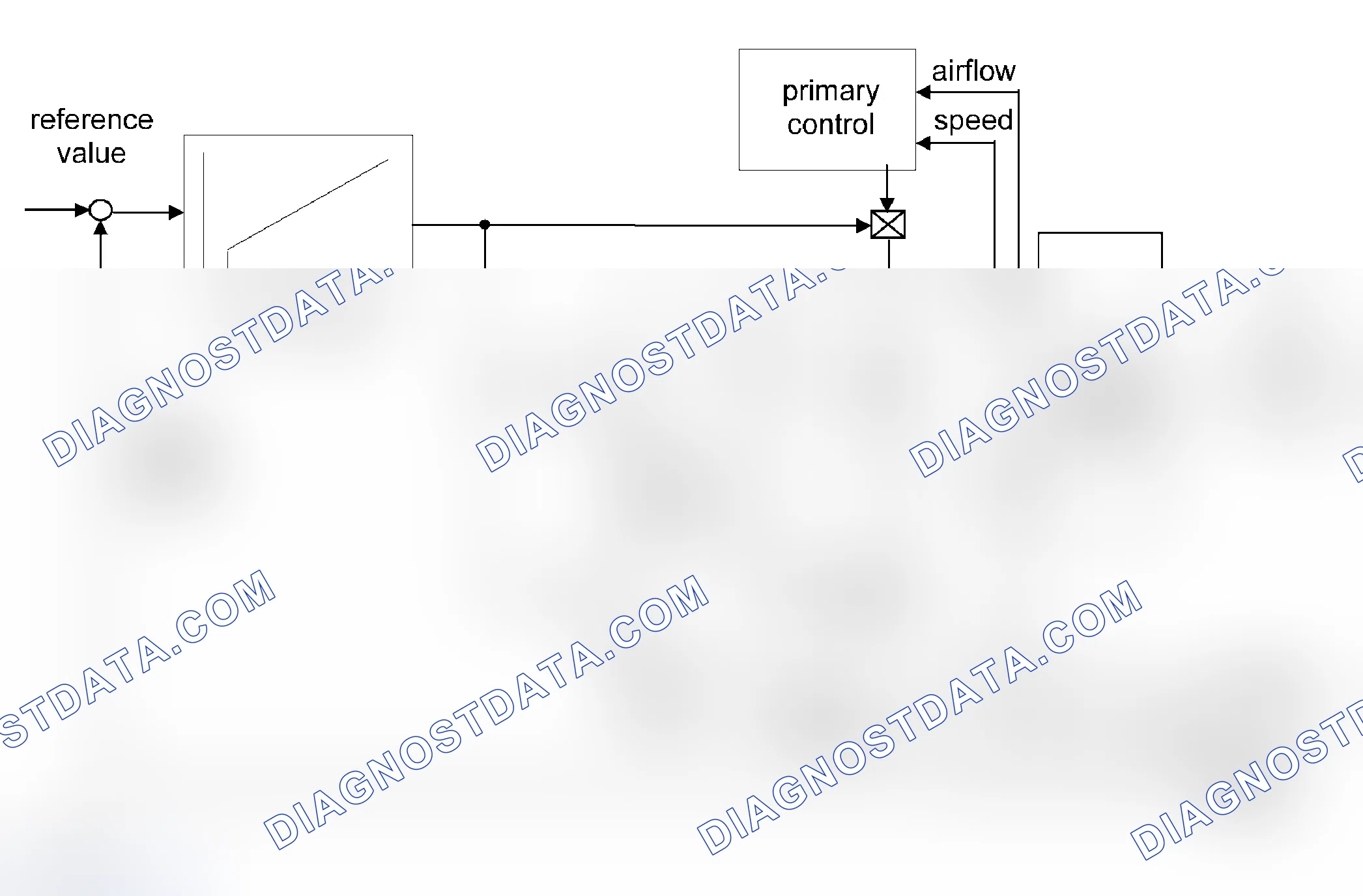 Scheme 70: Lambda-Control