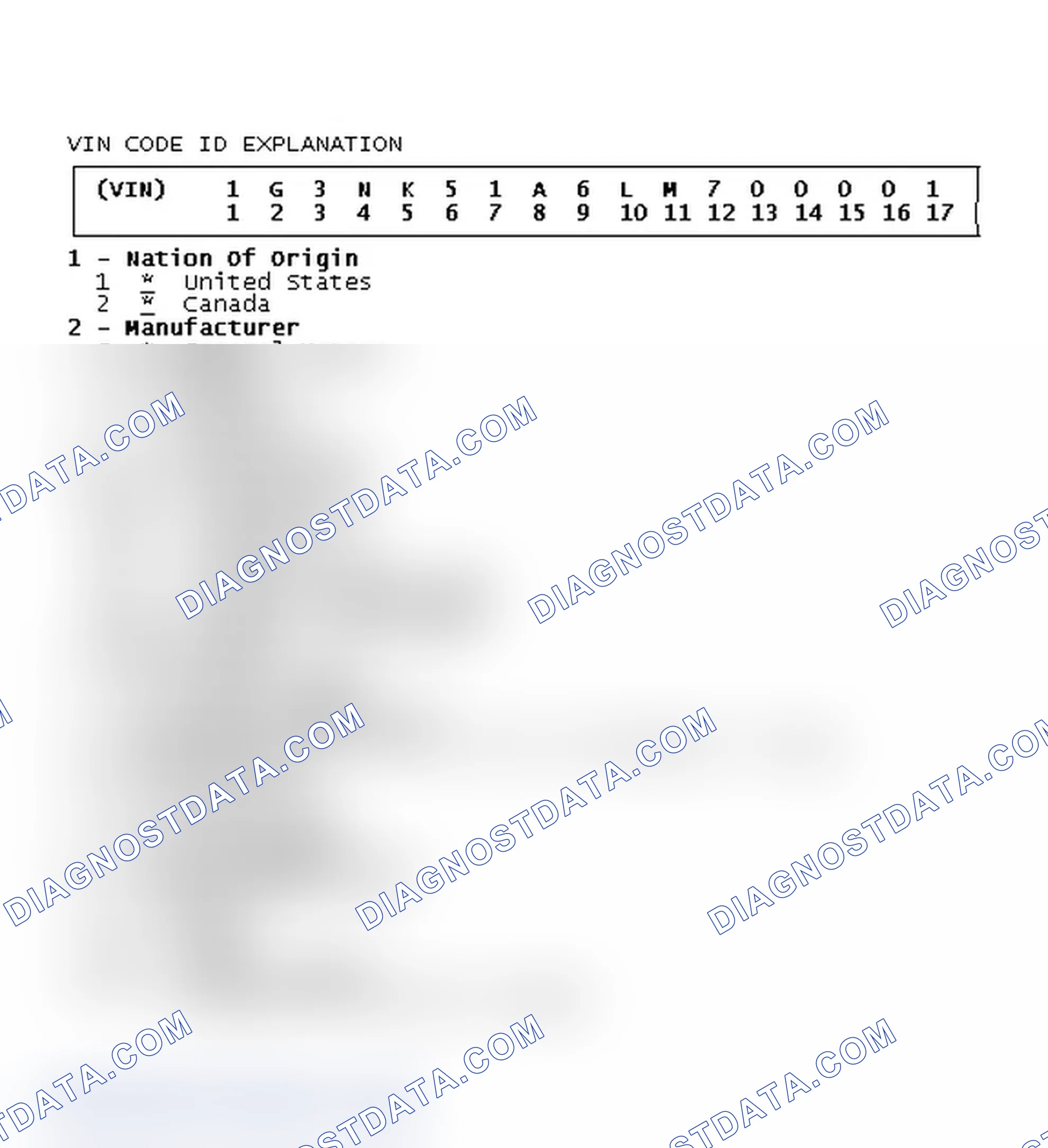 Scheme 1: VIN Code ID Explanation
