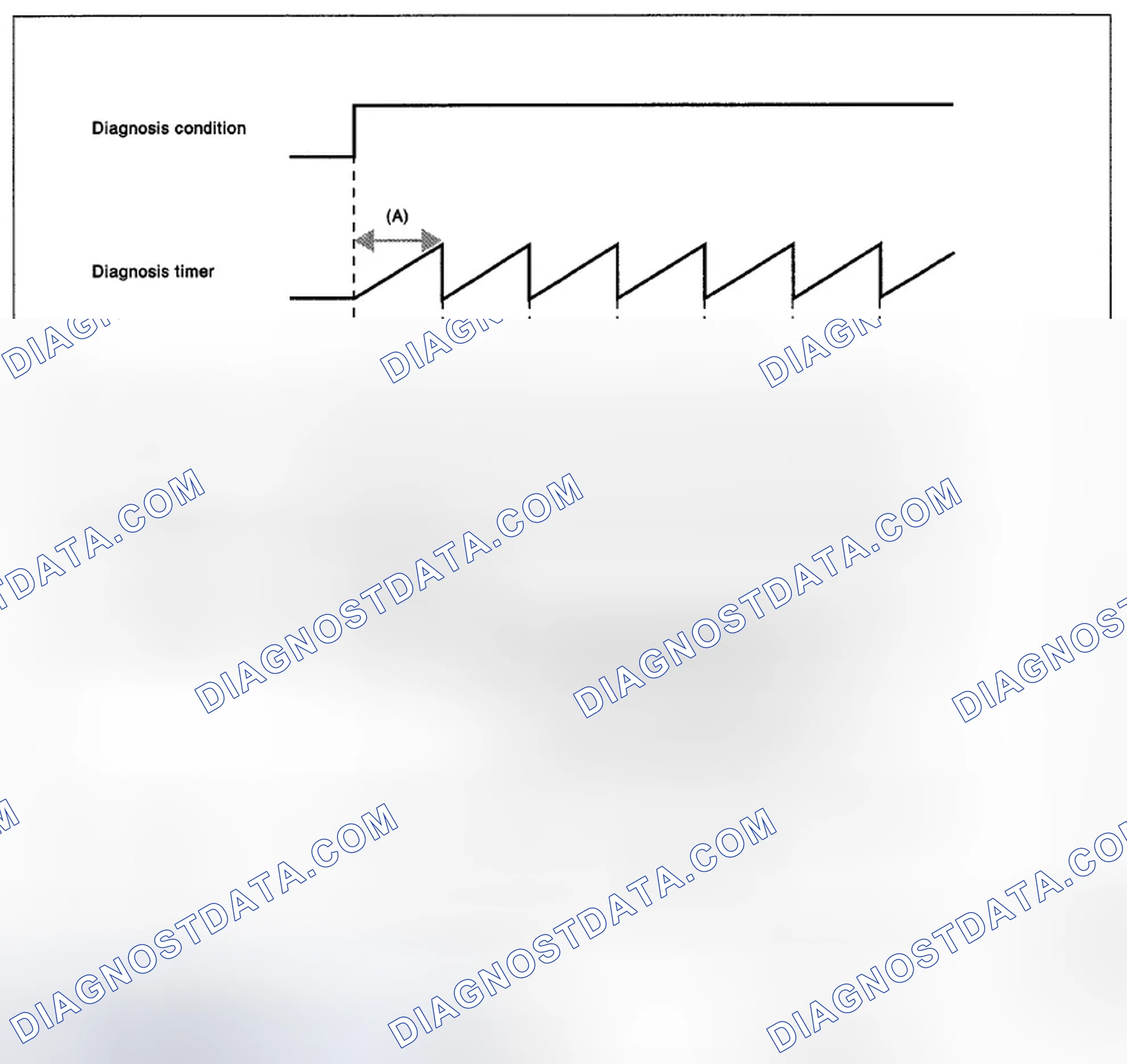Scheme 260: DIAGNOSTIC METHOD