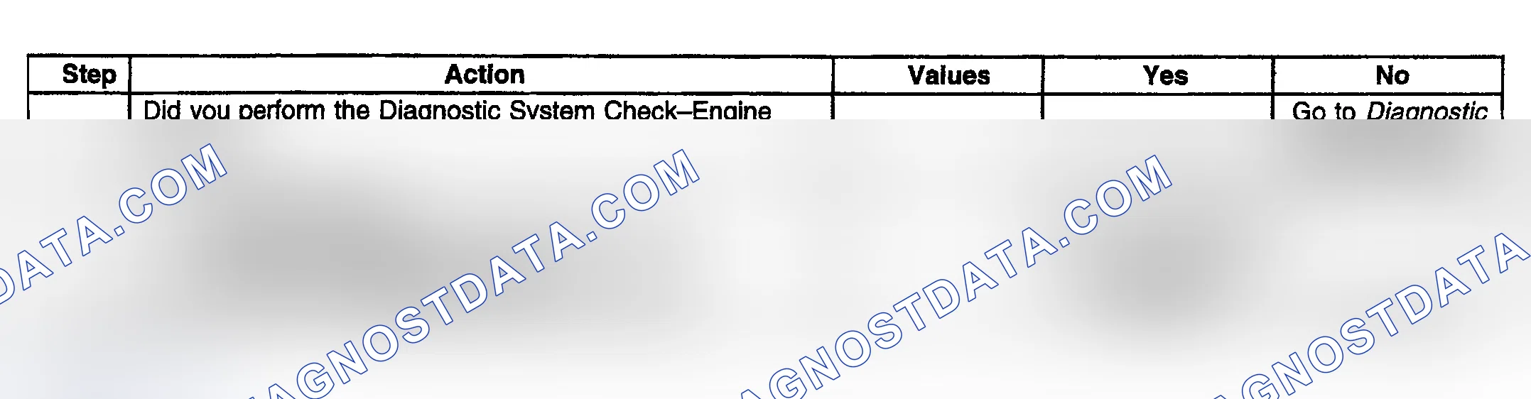 Scheme 732: Diagnostic Procedure