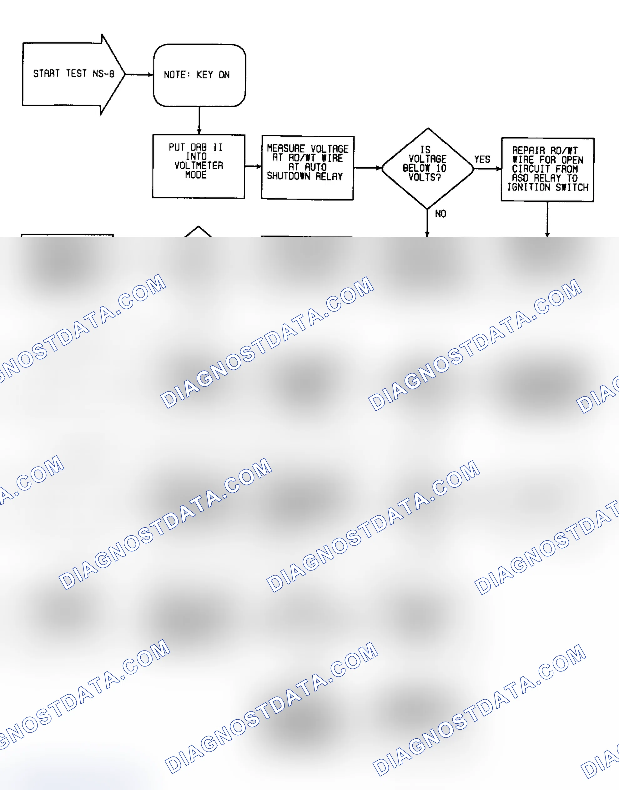 Scheme 359: NS8: Flow Chart (1 of 2)