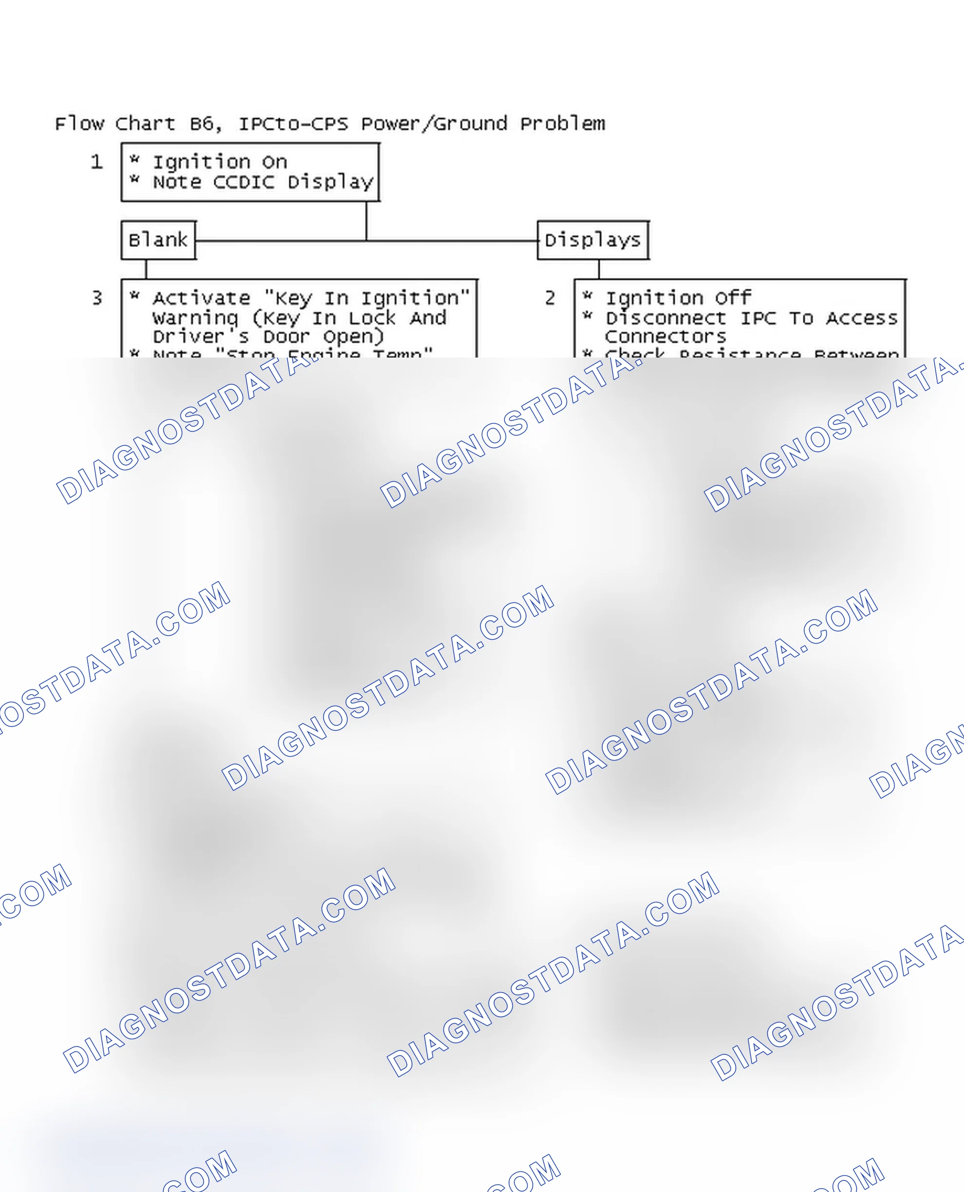 Scheme 382: Flow Chart B6, IPC-CPS Power/Ground Problem