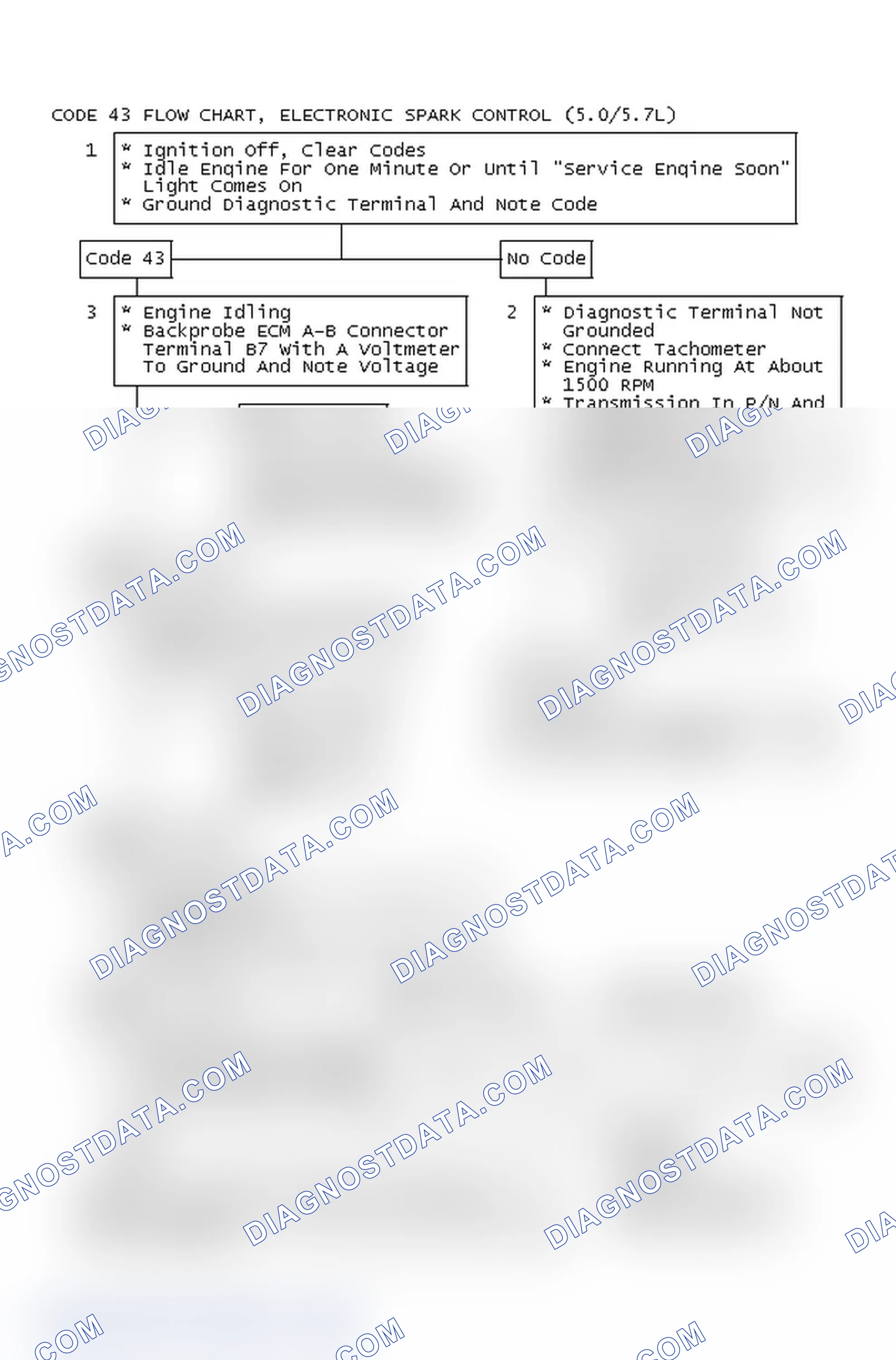 Scheme 519: Code 43 Flow Chart, Electronic Spark Control (5.0/5.7L)