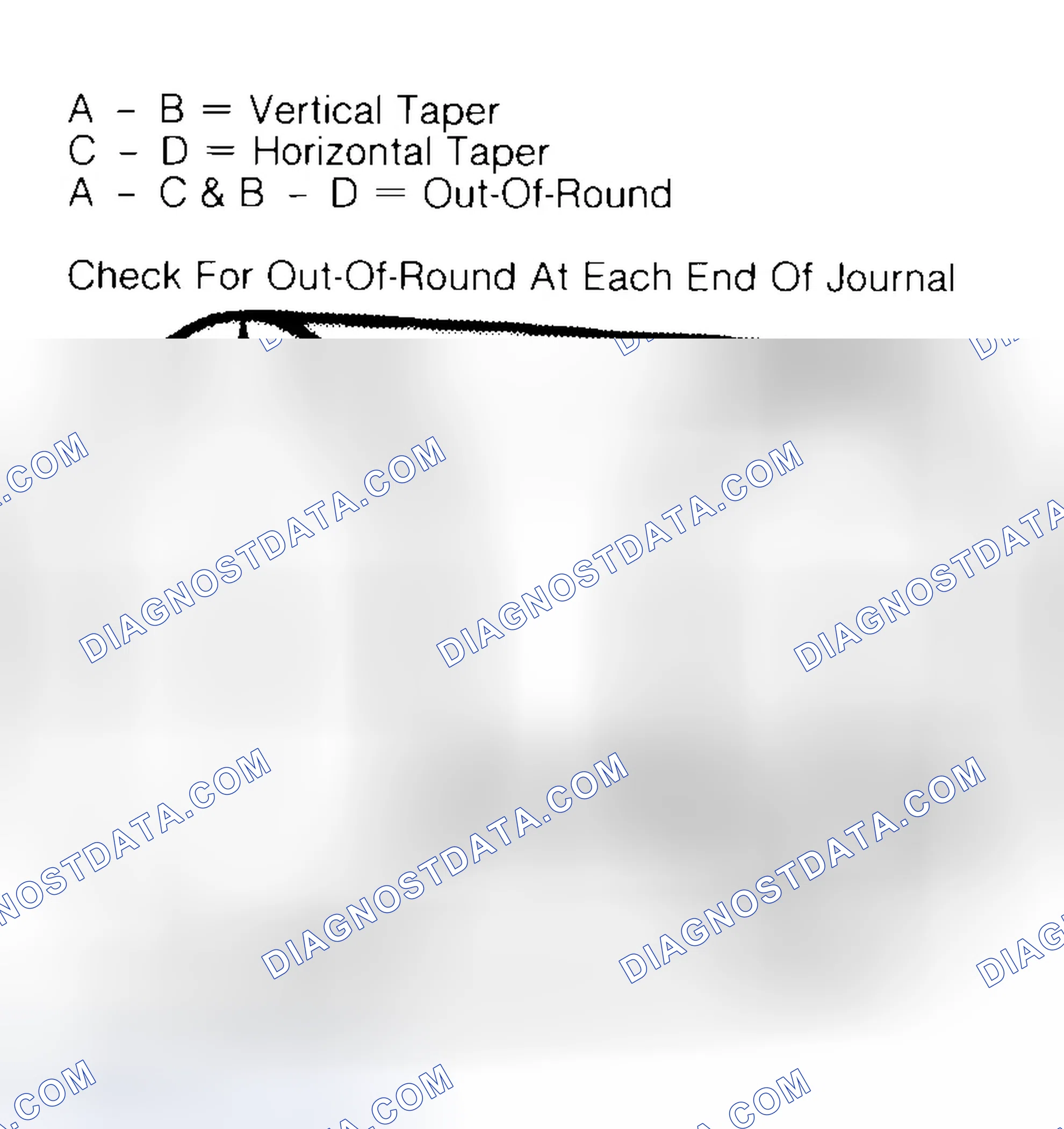 Scheme 5: Measuring Crankshaft Journals