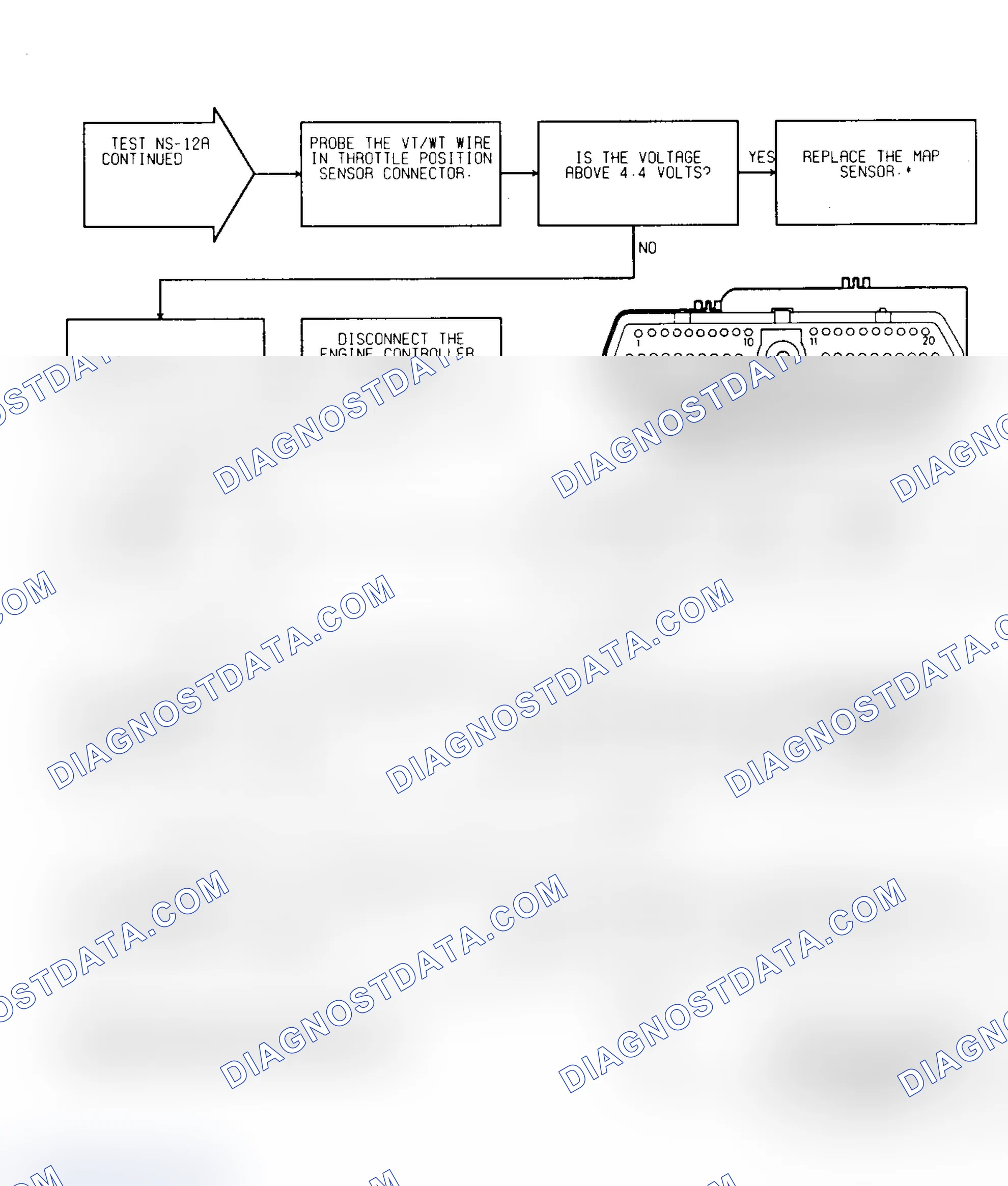 Scheme 54: Test NS-12A: (2 of 2) System Power, MAP Sensor & SBEC