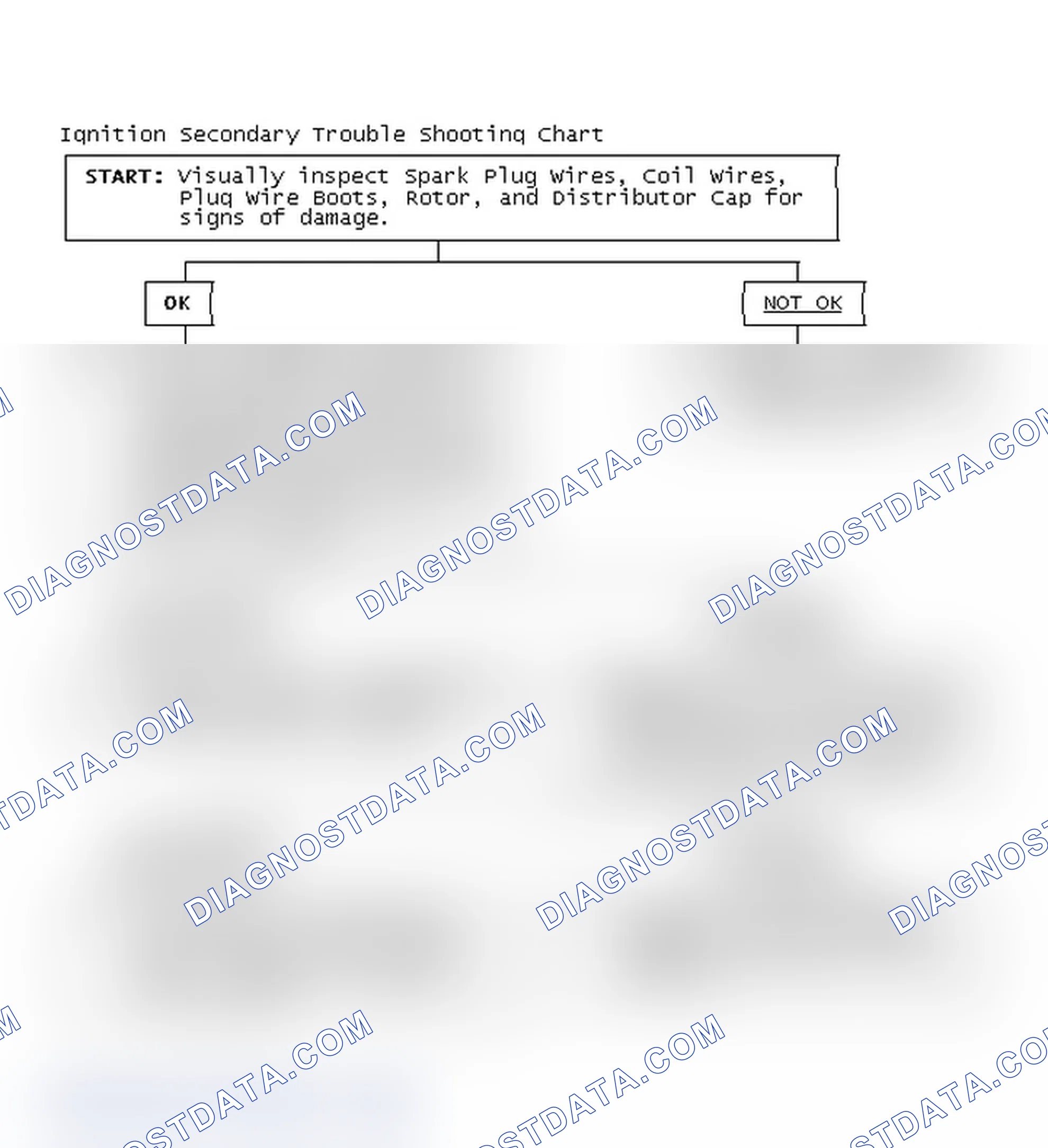 Scheme 3: Ignition Secondary Trouble Shooting Chart