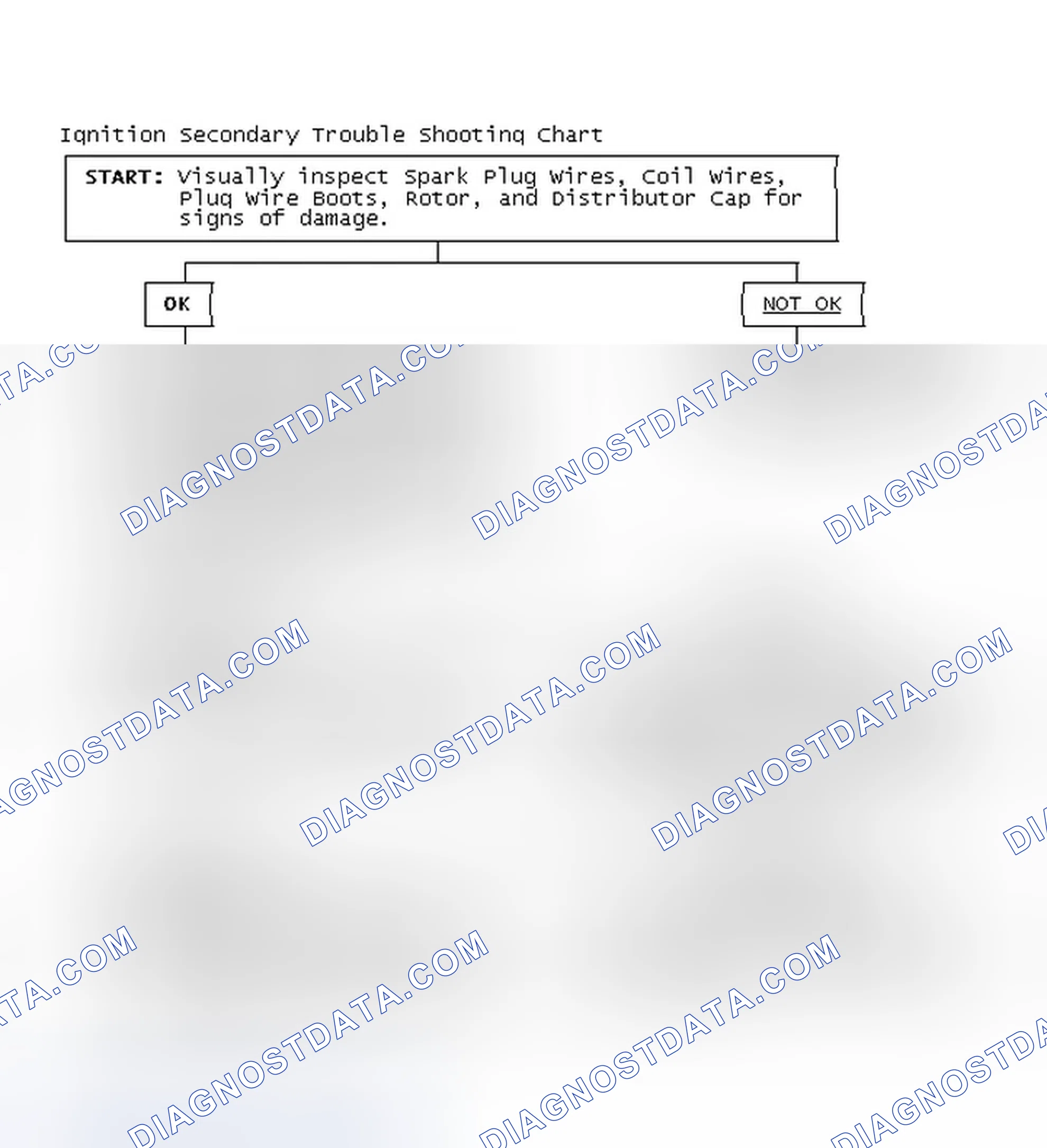 Scheme 3: Ignition Secondary Trouble Shooting Chart