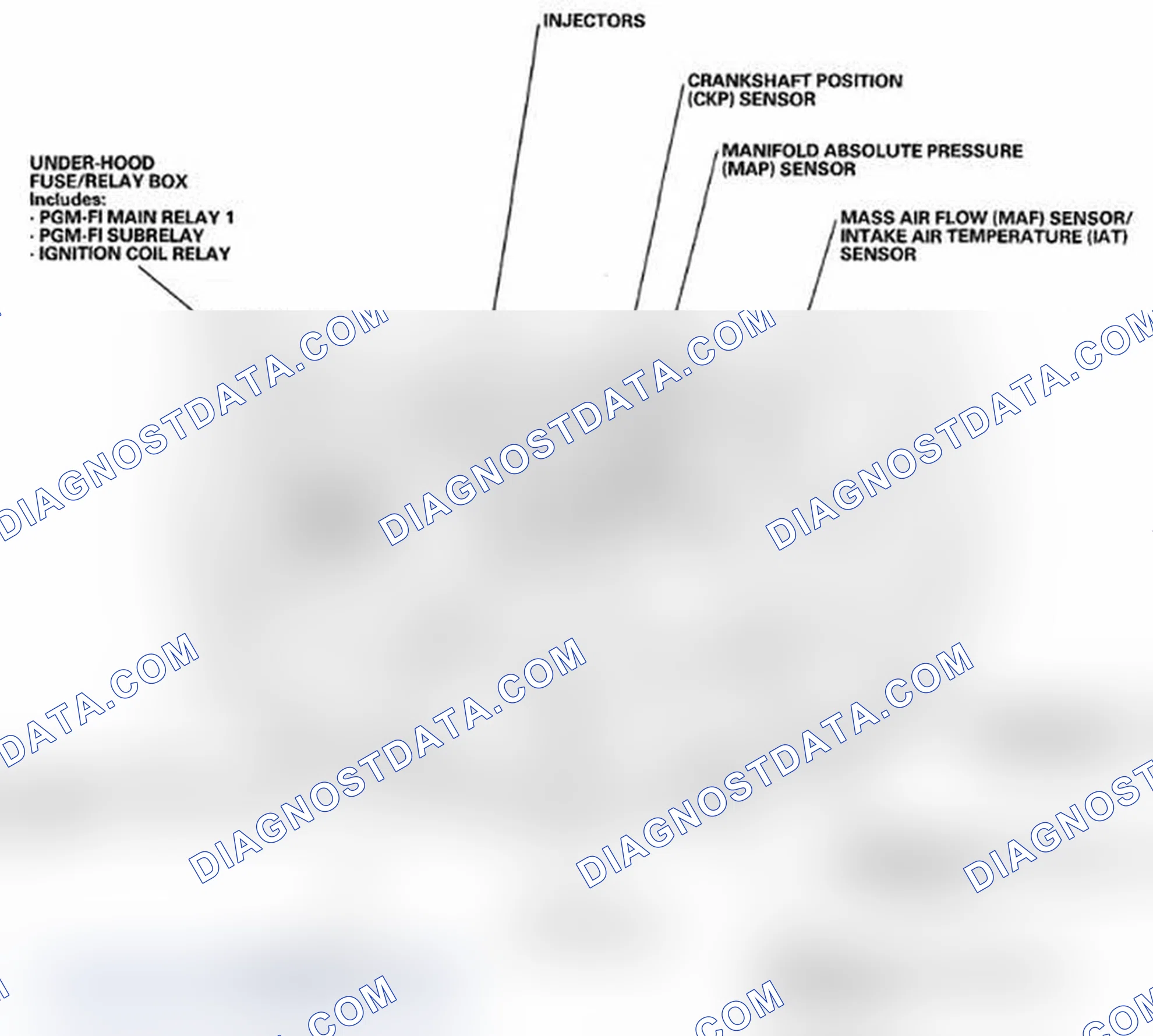 Scheme 1: Component Location Index