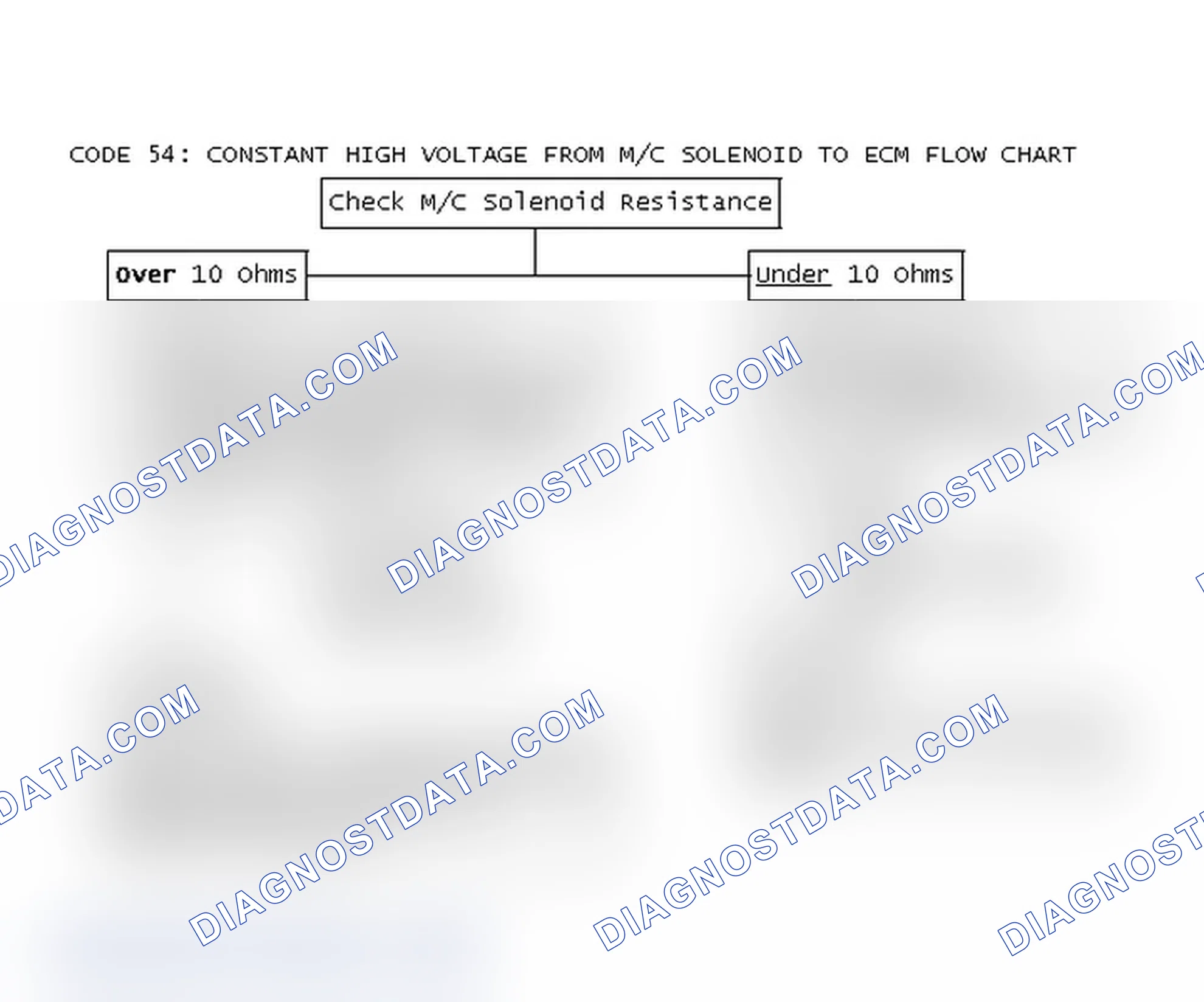 Scheme 184: Code 54: Constant High Voltage From M/C Solenoid To ECM Flow Chart
