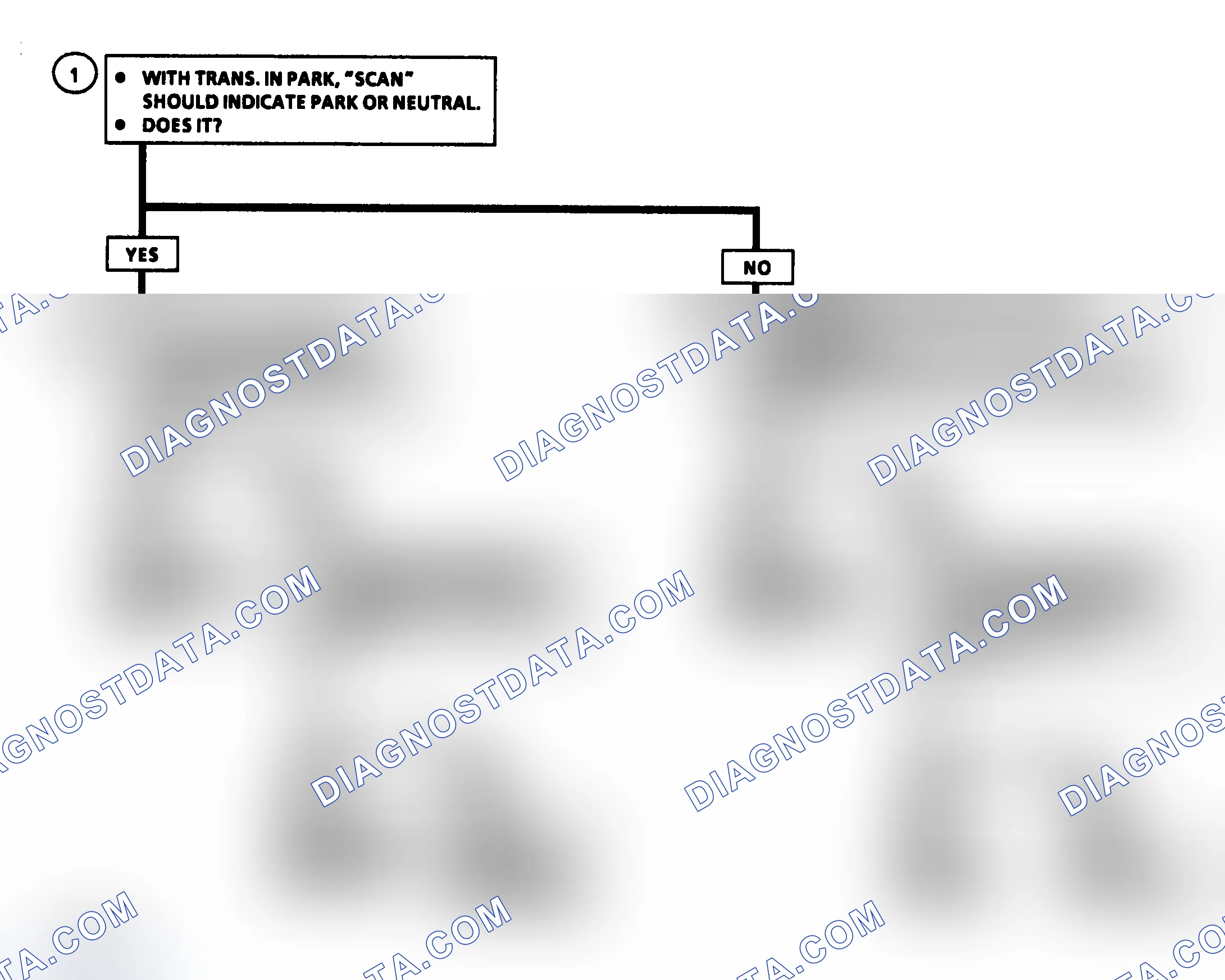 Scheme 93: Flow Chart C1A, Park/Neutral Switch