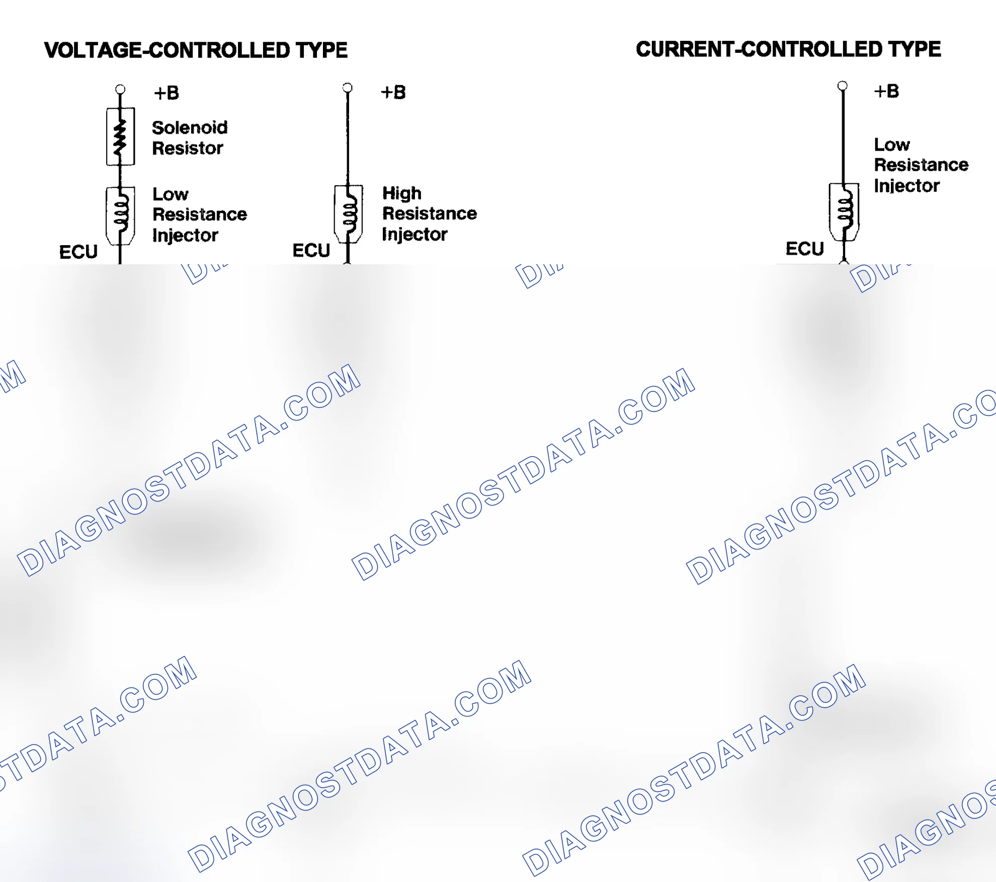 Scheme 4: Injector Driver Types - Current and Voltage