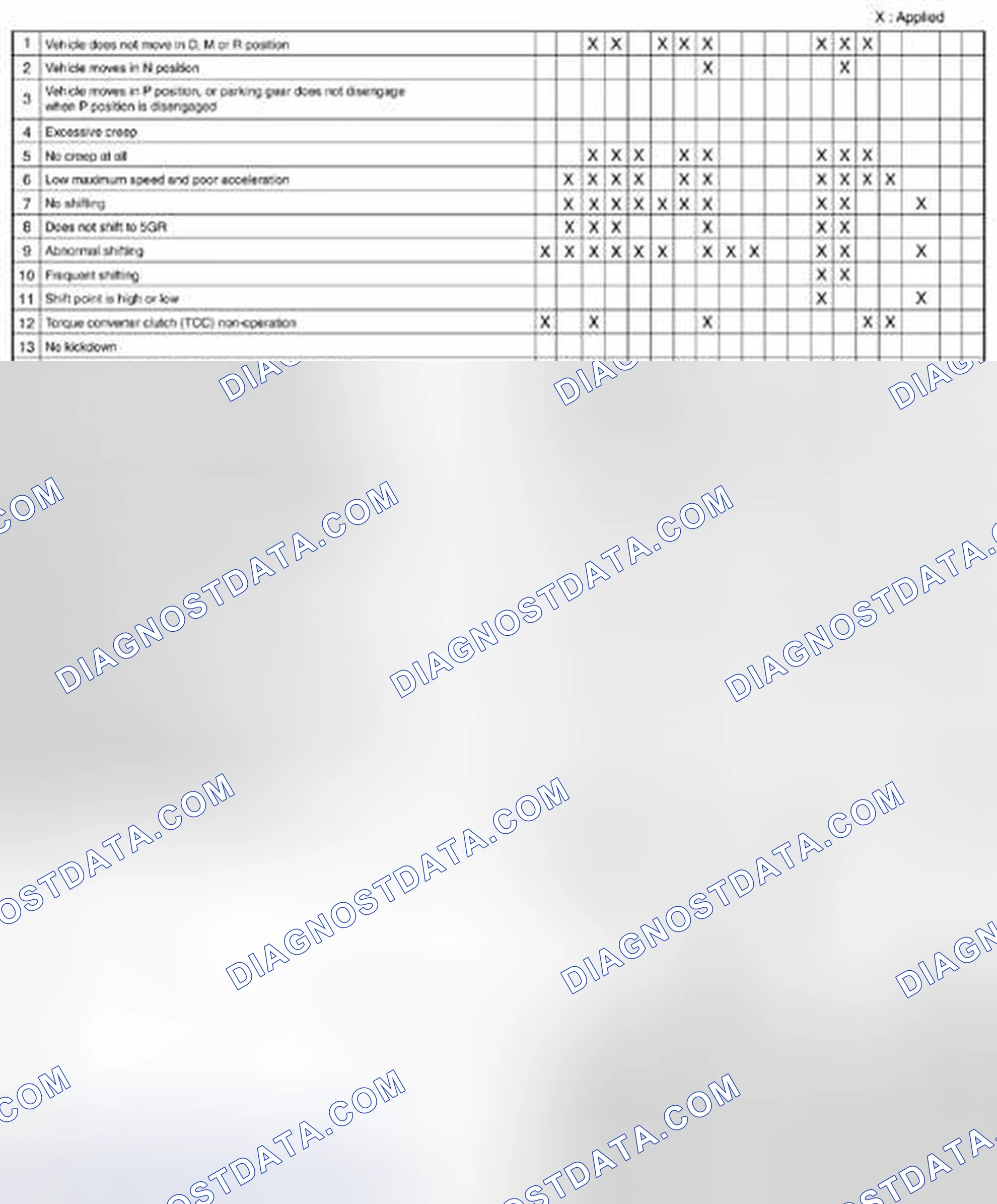 Scheme 1762: Transmission/Transaxle Quick Diagnosis Chart (3 Of 3)