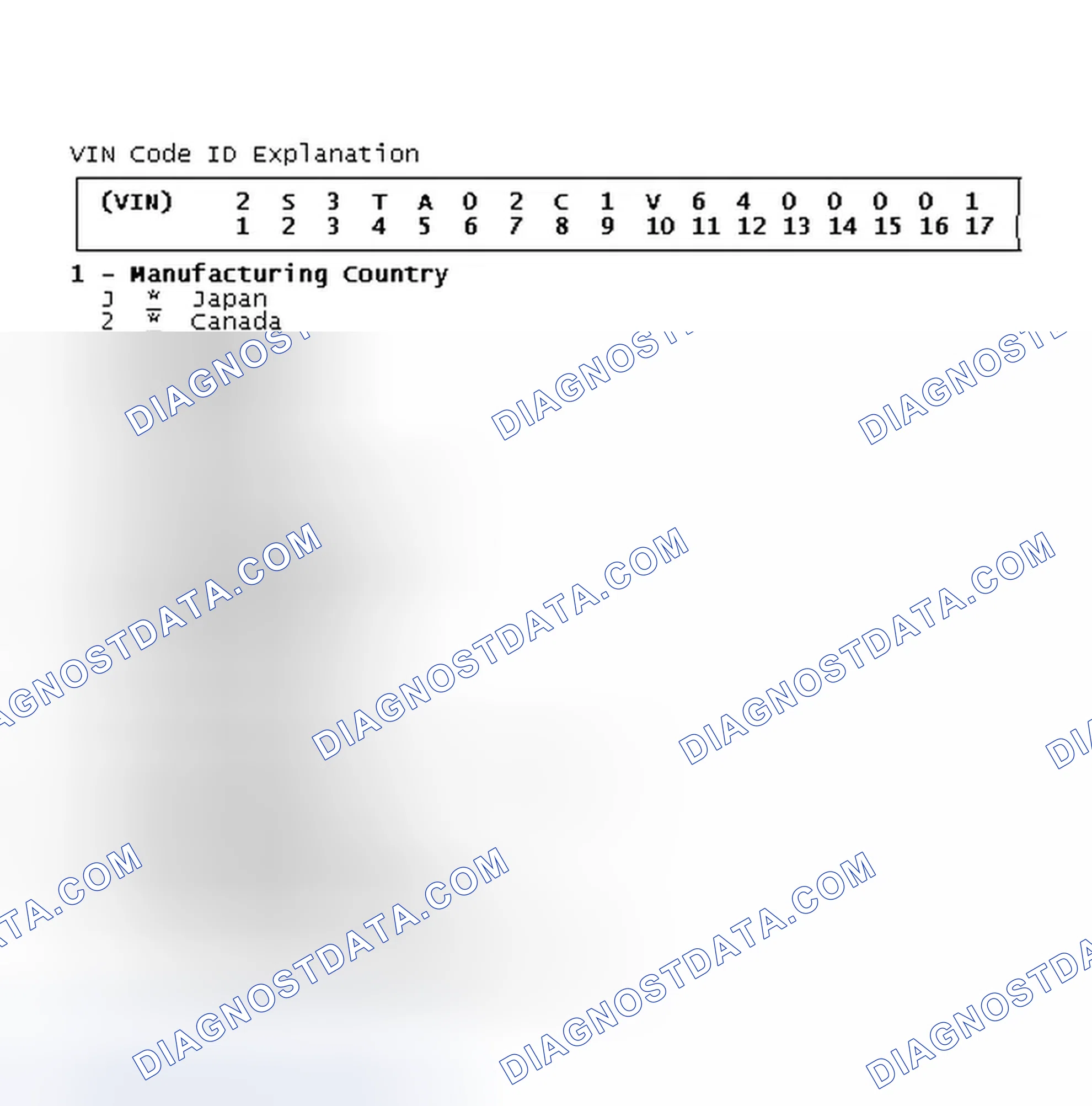 Scheme 3: VIN Code ID Explanation