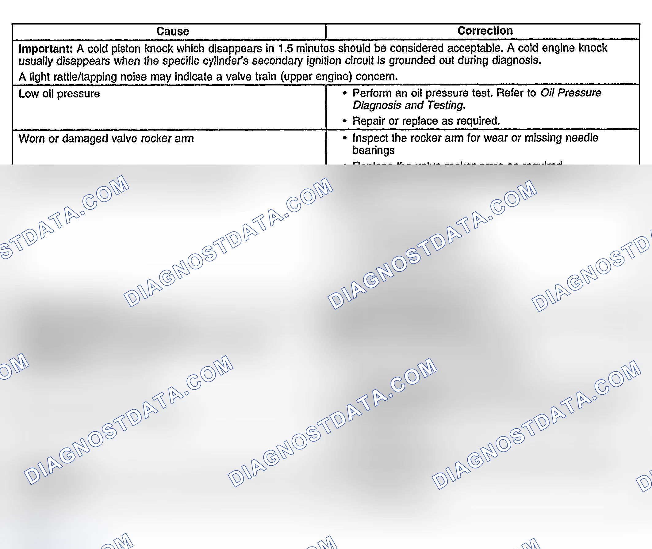 Scheme 831: Upper Engine Noise, Regardless of Engine Speed