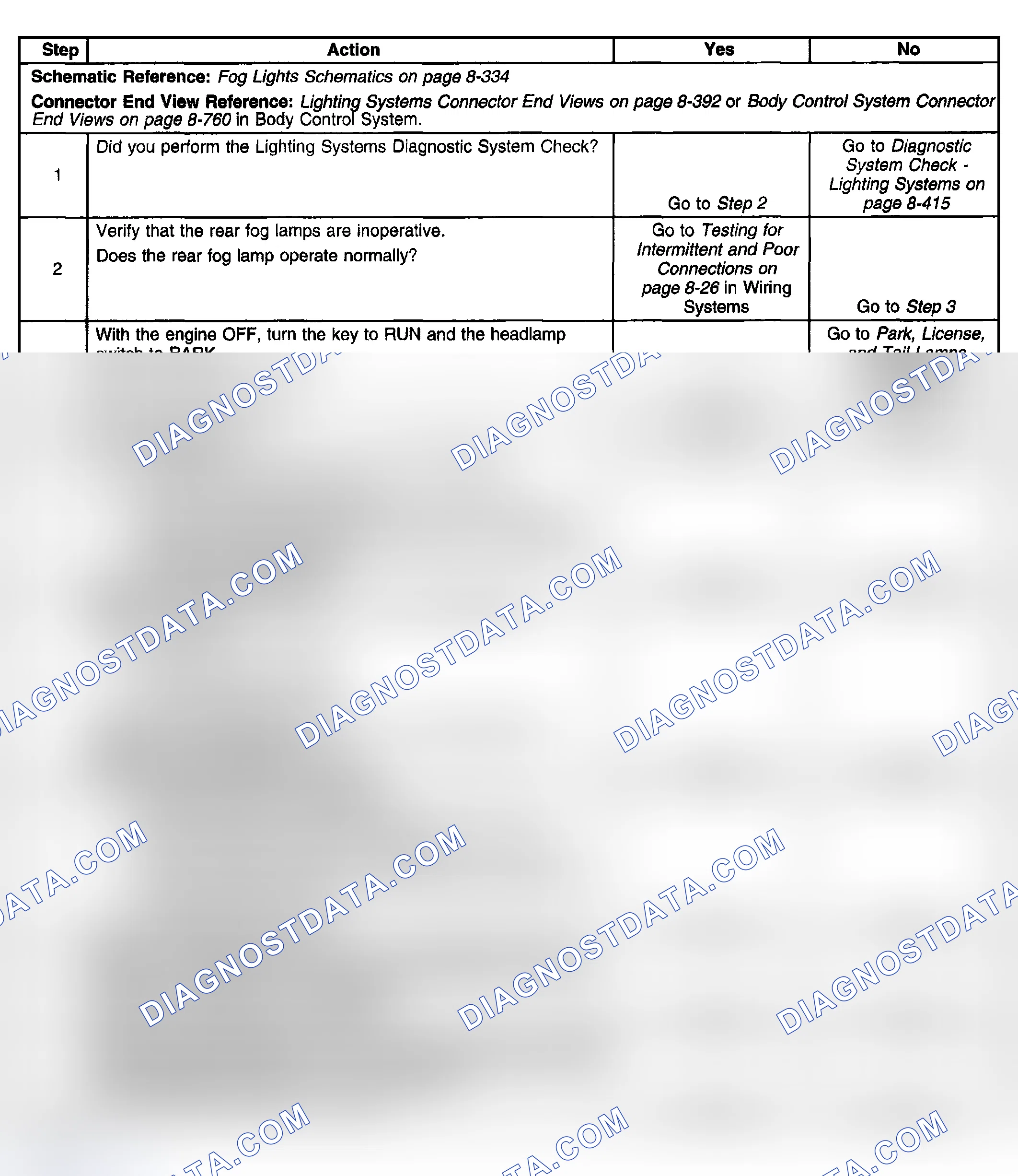 Scheme 207: Fog Lamps Inoperative - Rear