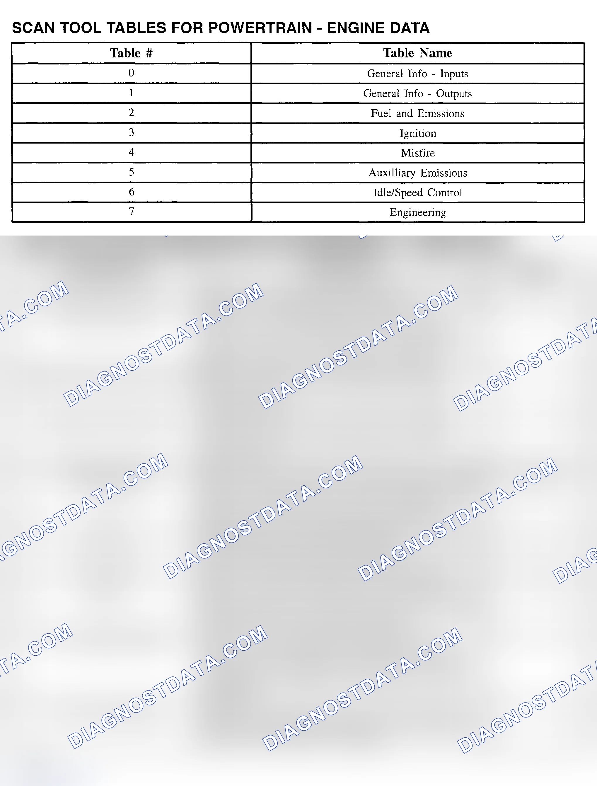 Scheme 89: PID Values (Vue - 2.2L)