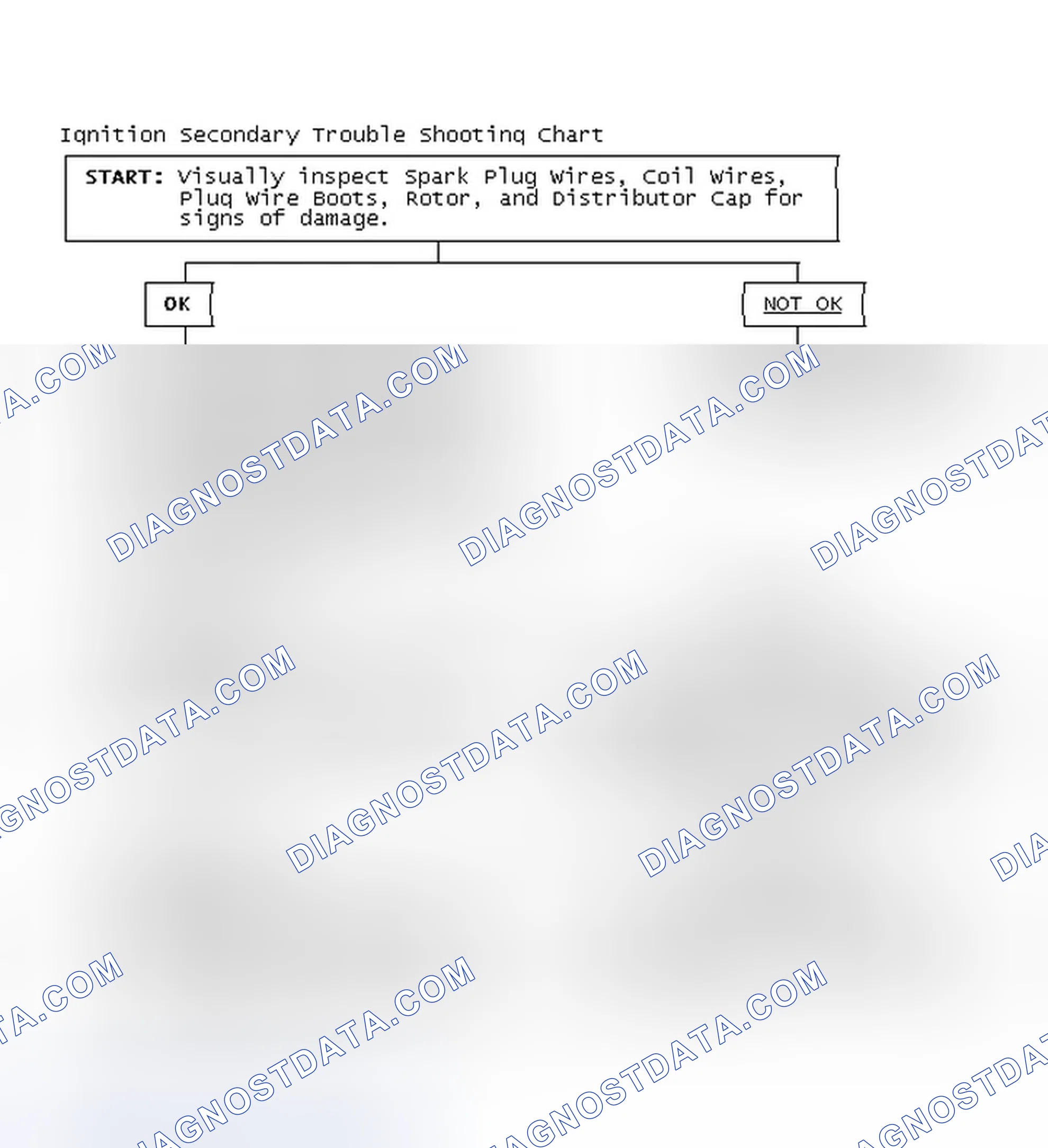 Scheme 1: Ignition Secondary Trouble Shooting Chart