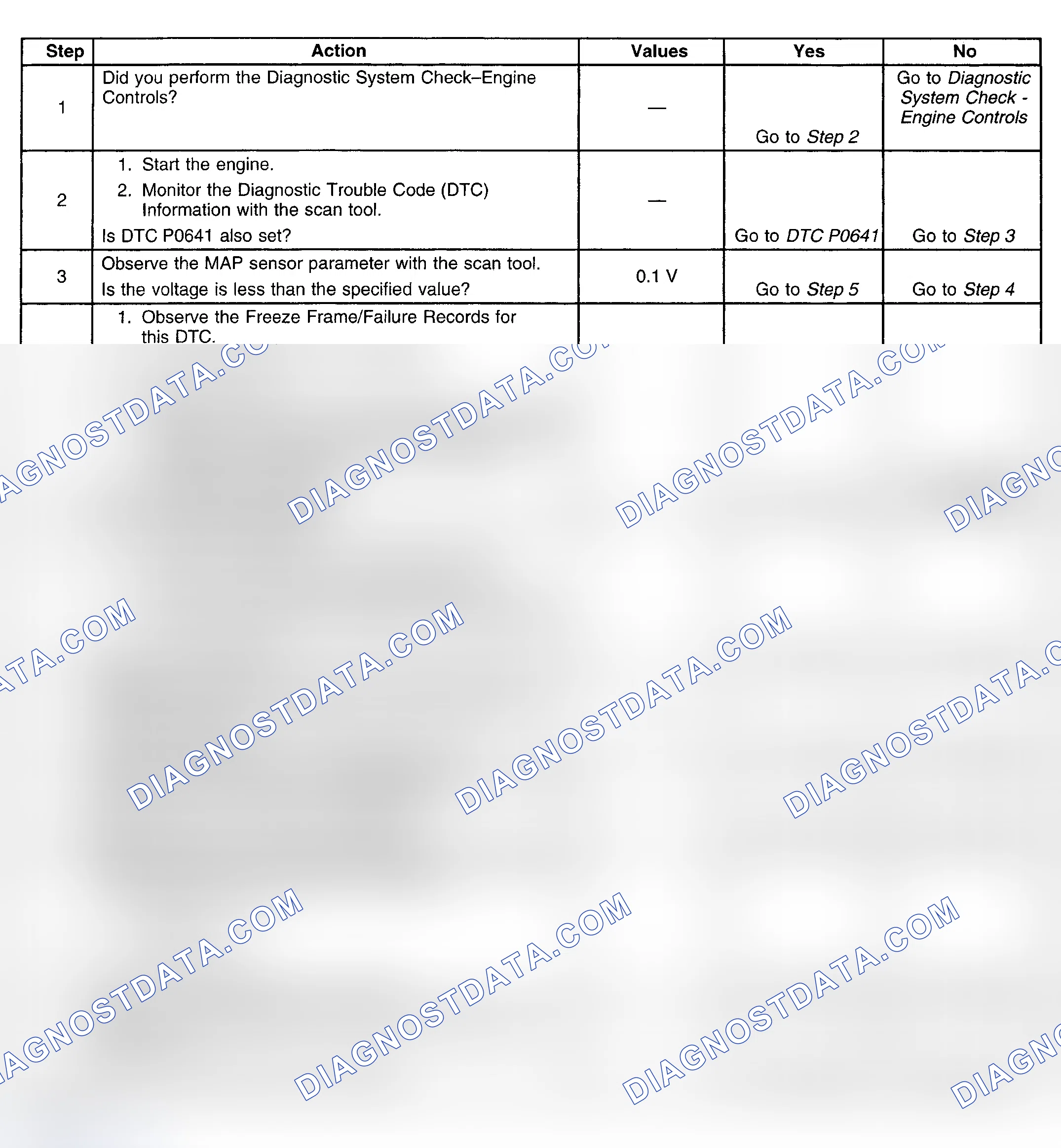 Scheme 113: Diagnostic Procedure