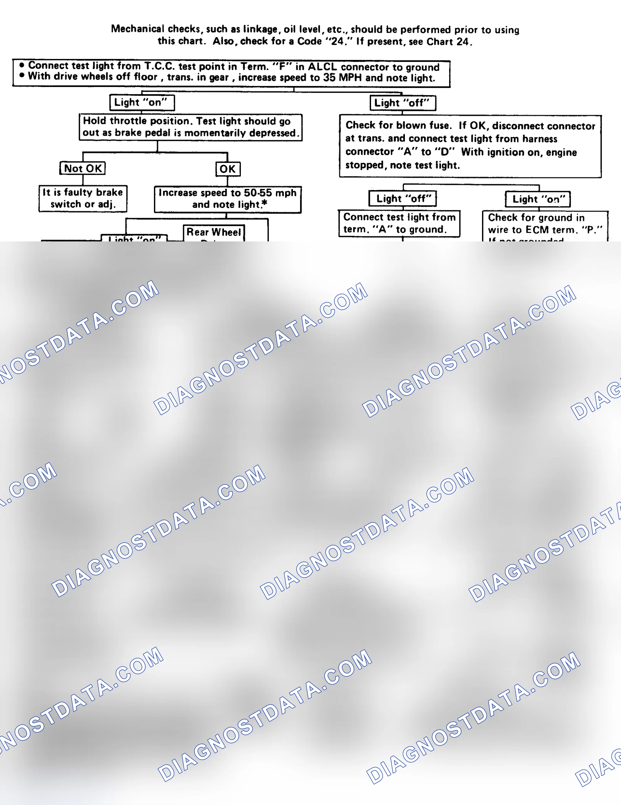 Scheme 245: Flow Chart - Torque Converter Clutch (TCC) Elec Diagnosis