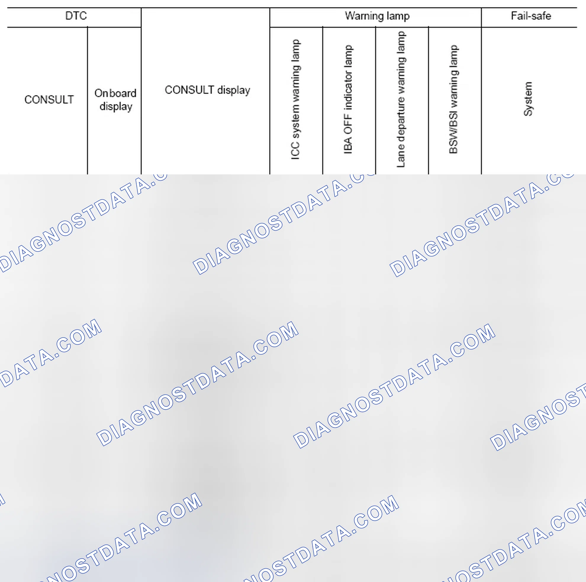 Scheme 35: DTC Index