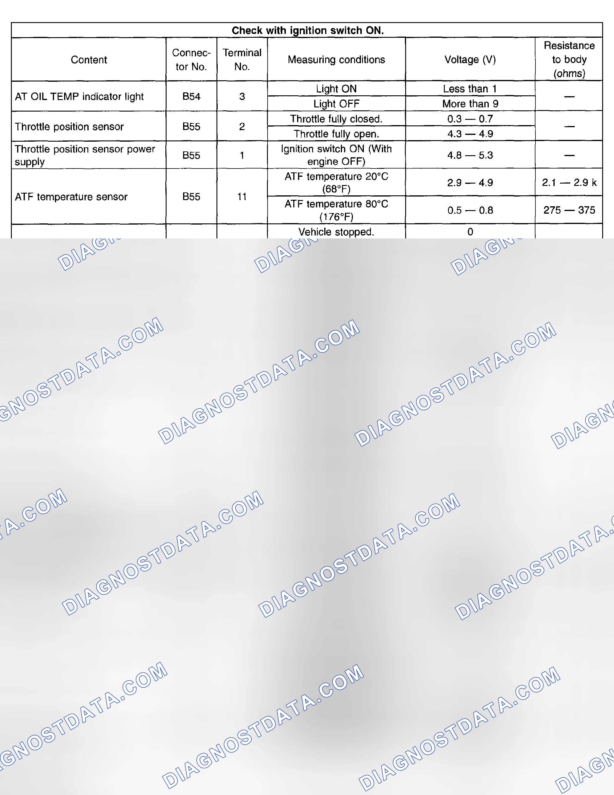 Scheme 396: Checking I/O Signal With Ignition Switch On (2 Of 3)
