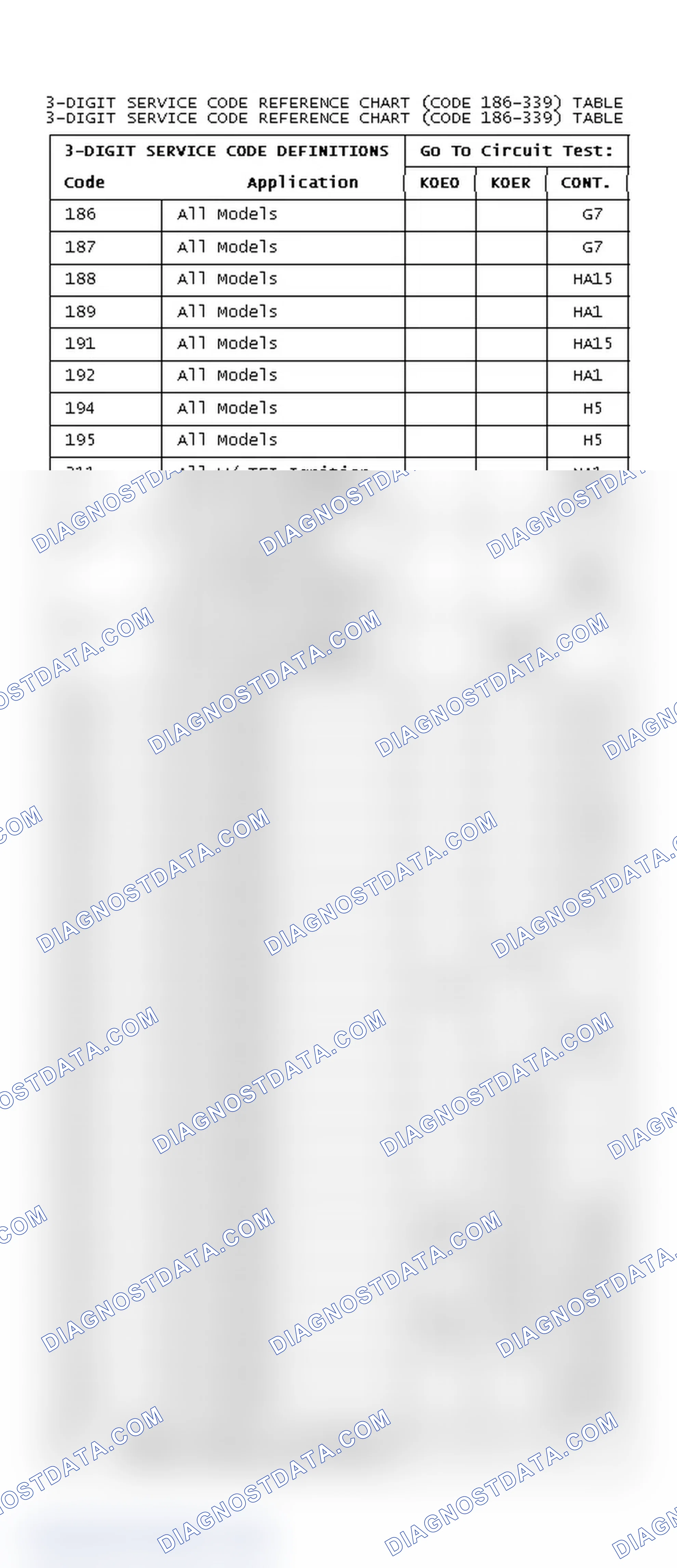 Scheme 27: DIAGNOSTIC TROUBLE CODES REFERENCE CHART (CODE 186-339)