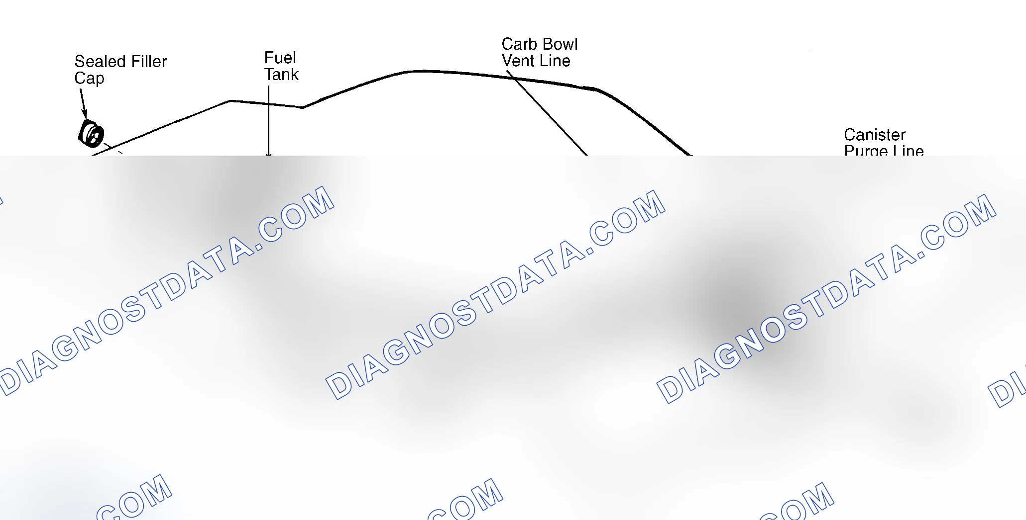 Scheme 4: Typical Fuel Evaporative System