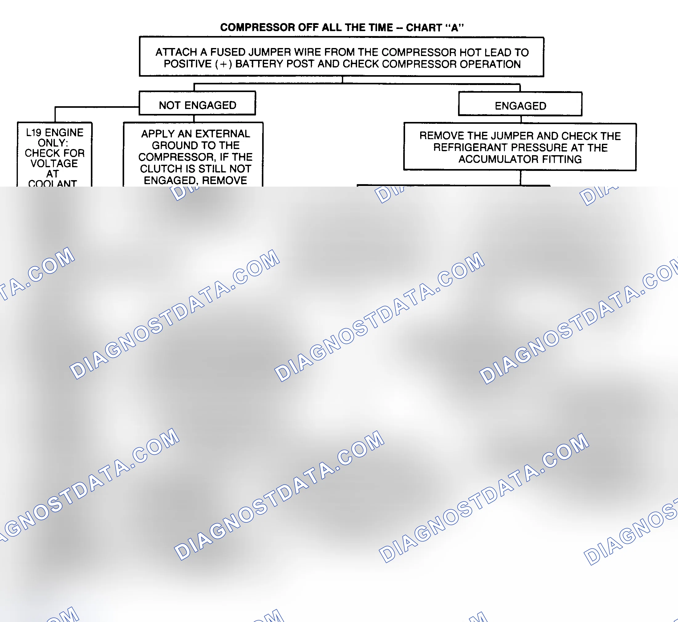 Scheme 13: CHART A - COMPRESSOR OFF ALL THE TIME