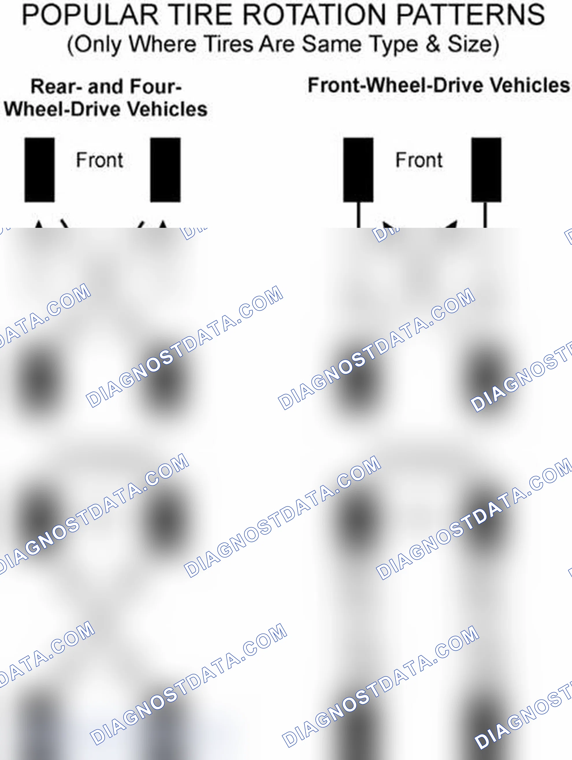 Scheme 29: Popular Tire Rotation Patterns - Without Dual Rear Wheels