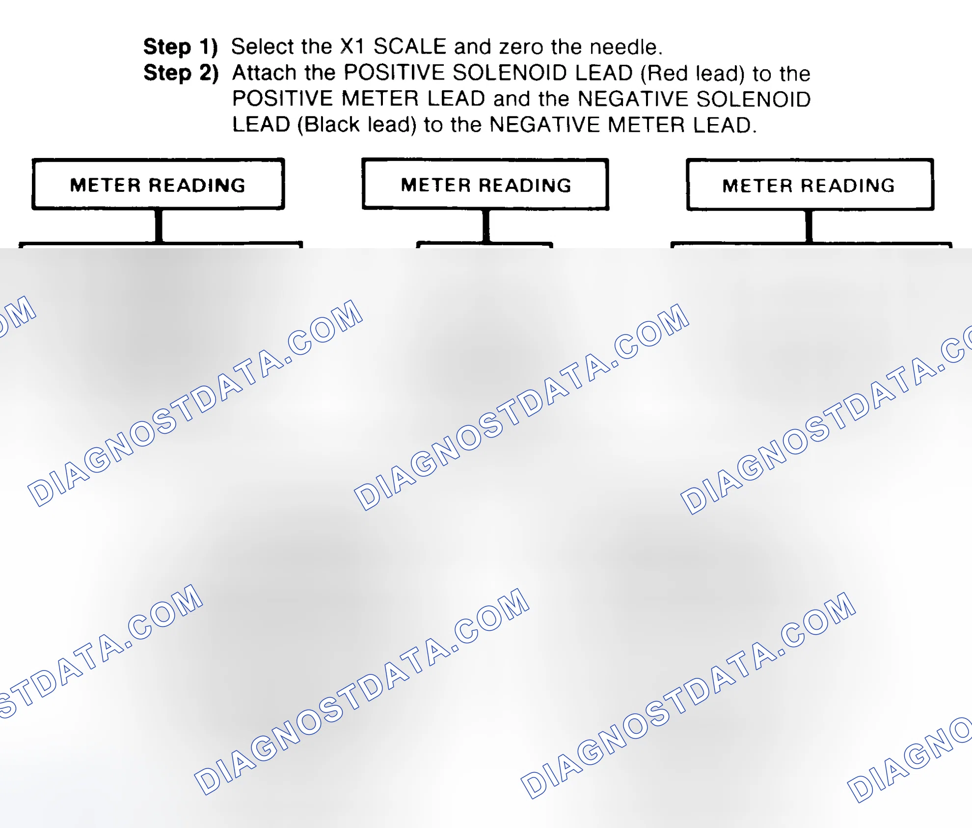 Scheme 2: DIODE CHECK & SOLENOID TEST