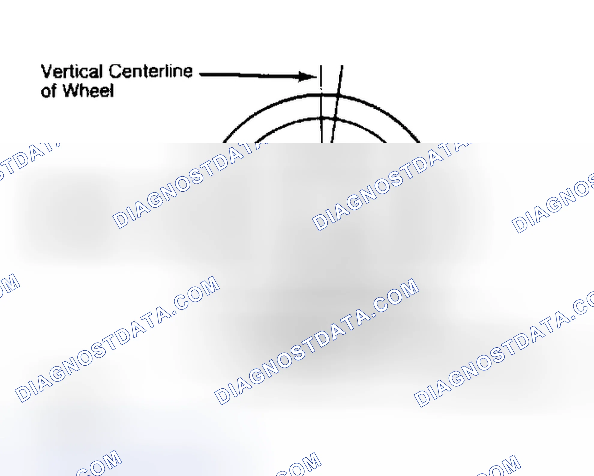 Scheme 5: Determining Caster Angle
