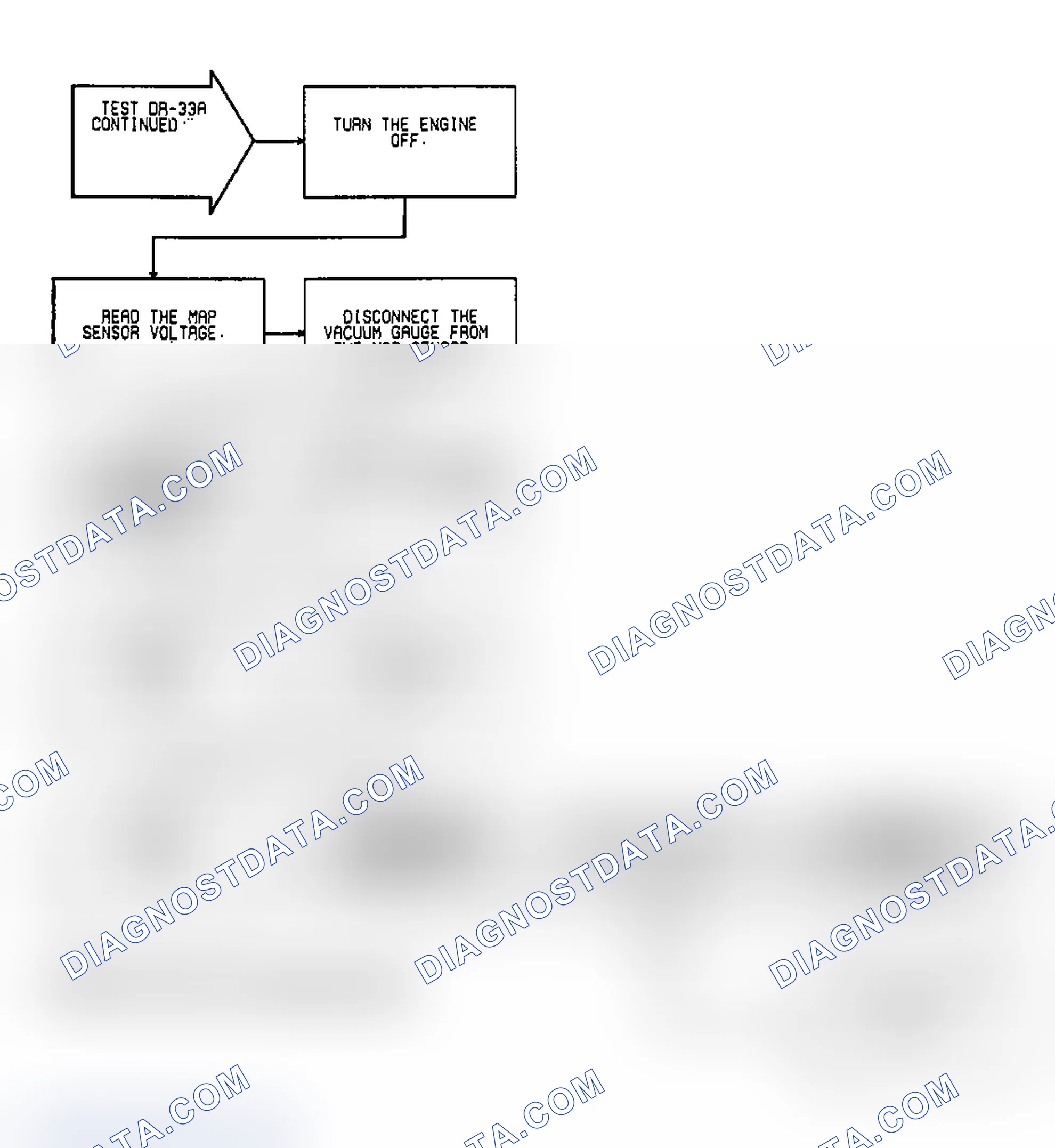Scheme 165: Test DR-33A: (2 of 2) MAP Sensor Calibration