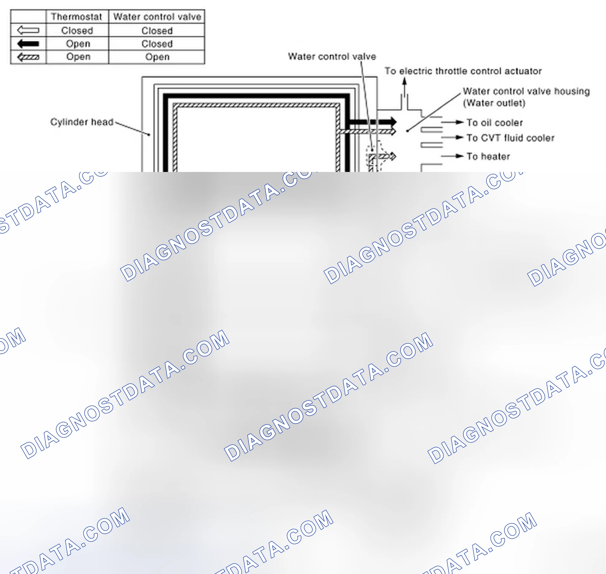 Scheme 1: Engine Cooling System