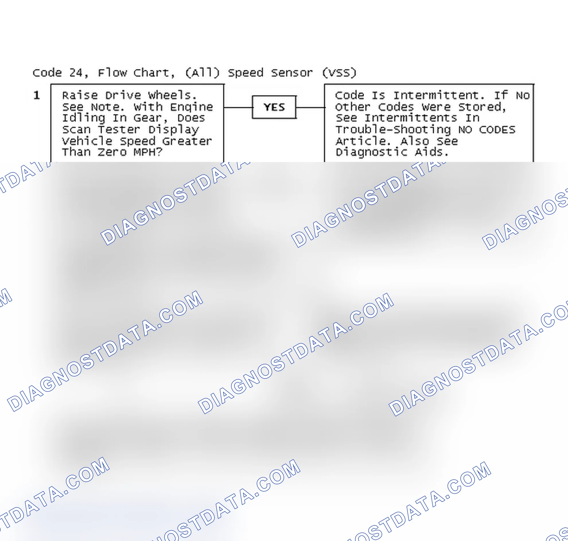 Scheme 194: Code 24, Flow Chart, (All) Speed Sensor (VSS)