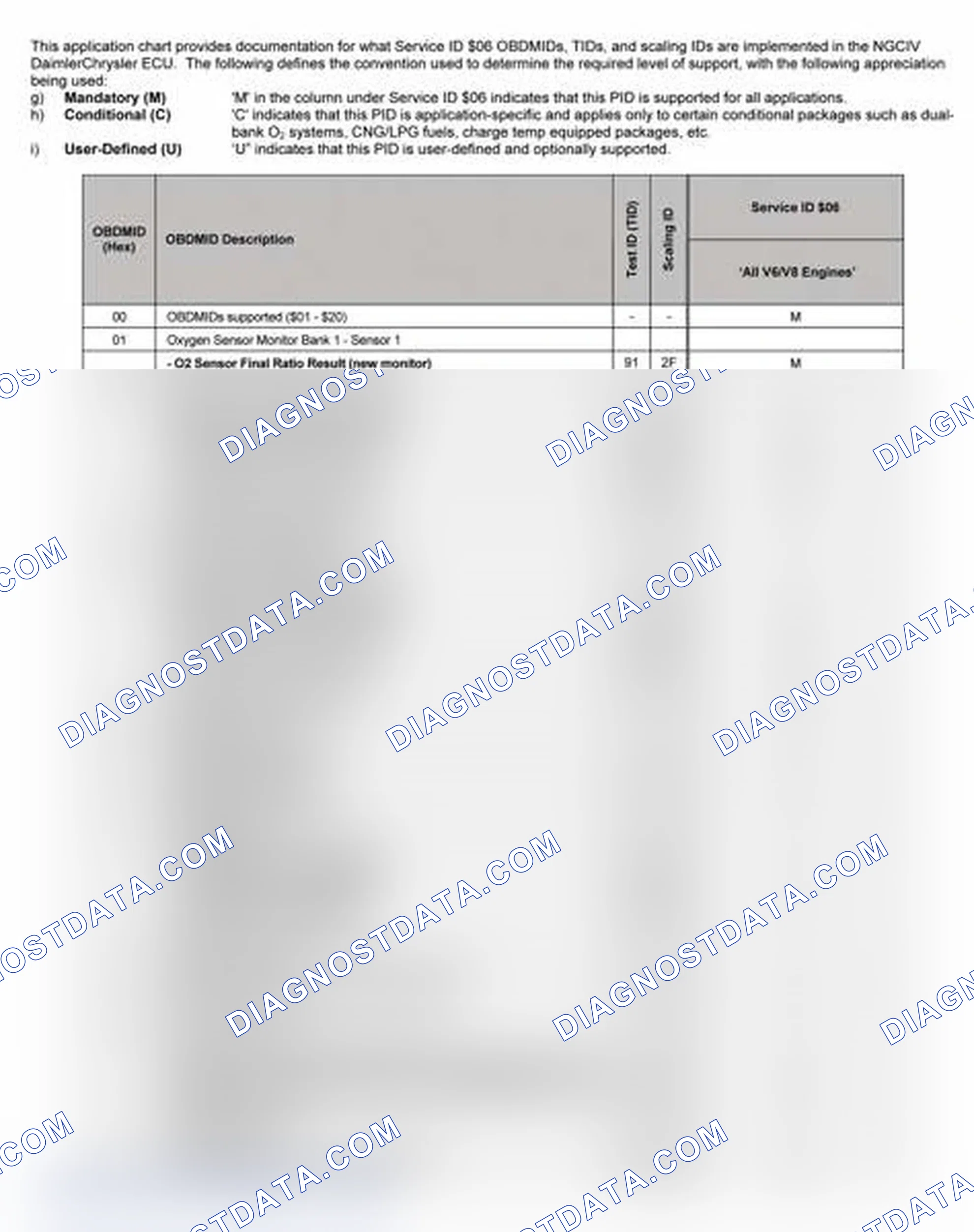Scheme 27