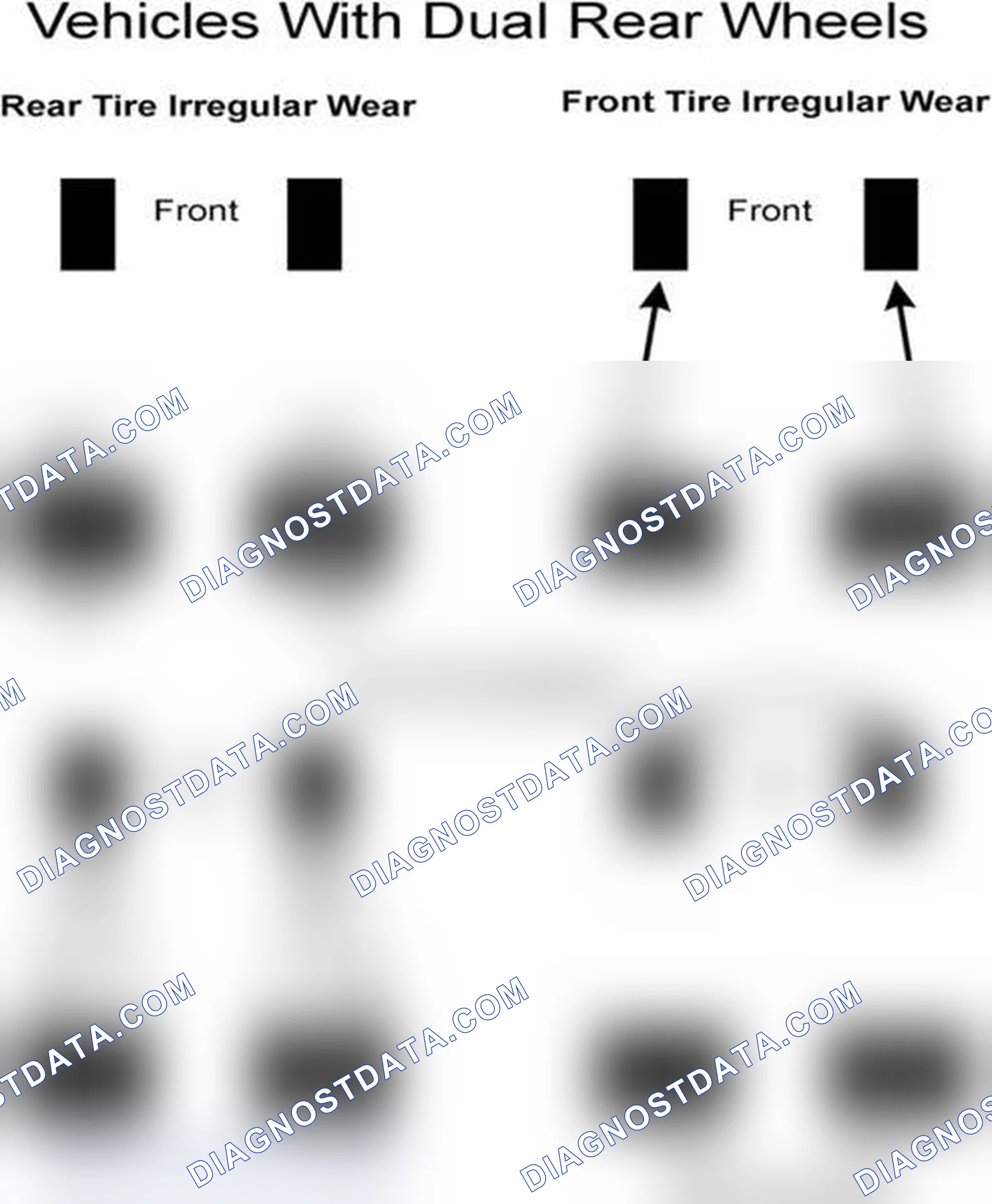 Scheme 30: Popular Tire Rotation Patterns - With Dual Rear Wheels